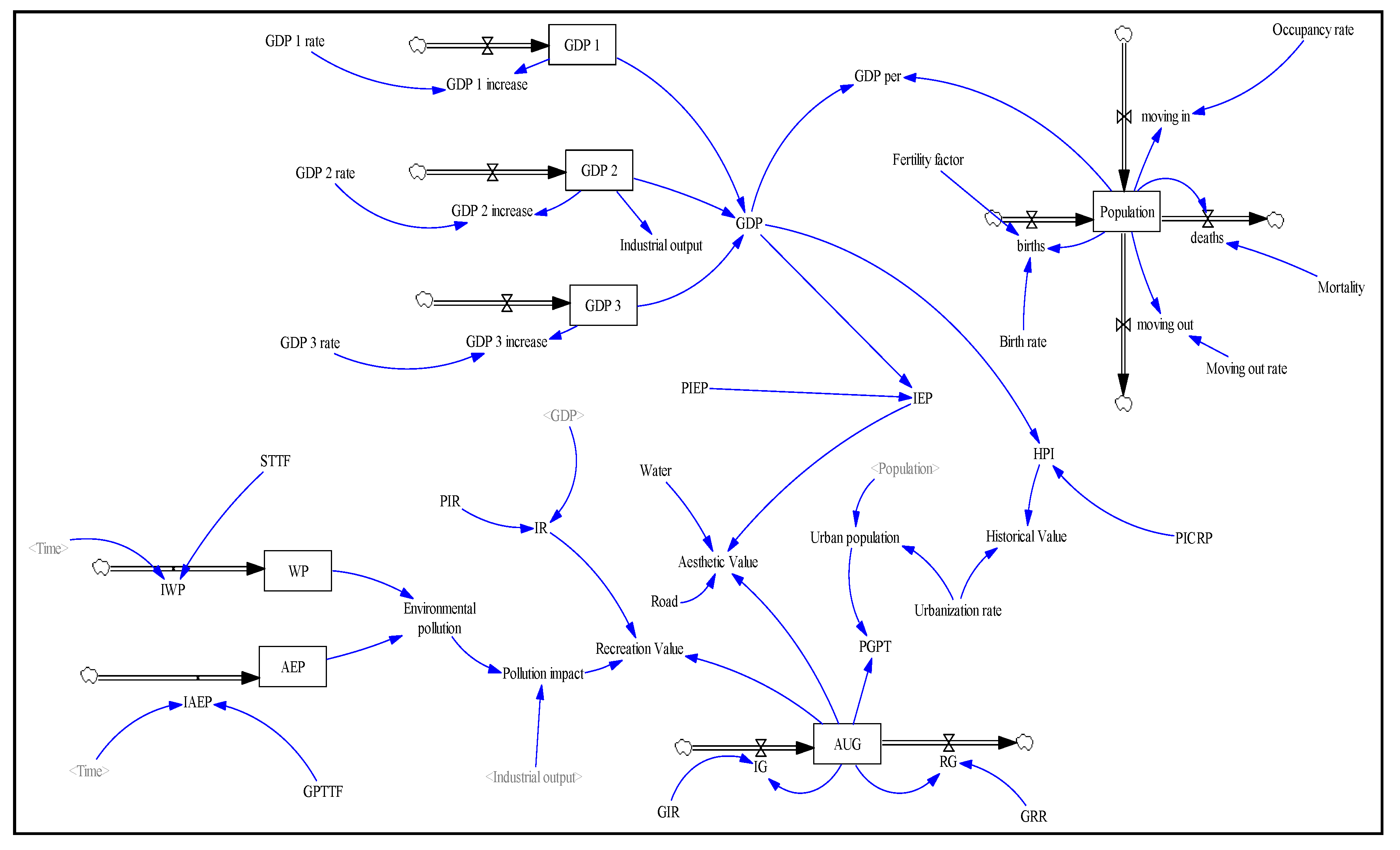 Remotesensing 12 00418 g003