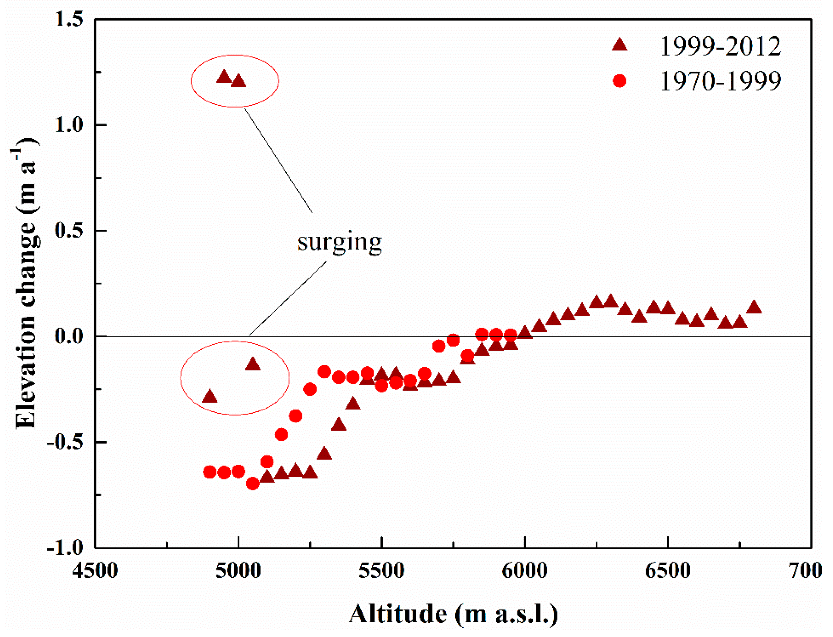 Remotesensing 12 00421 g003