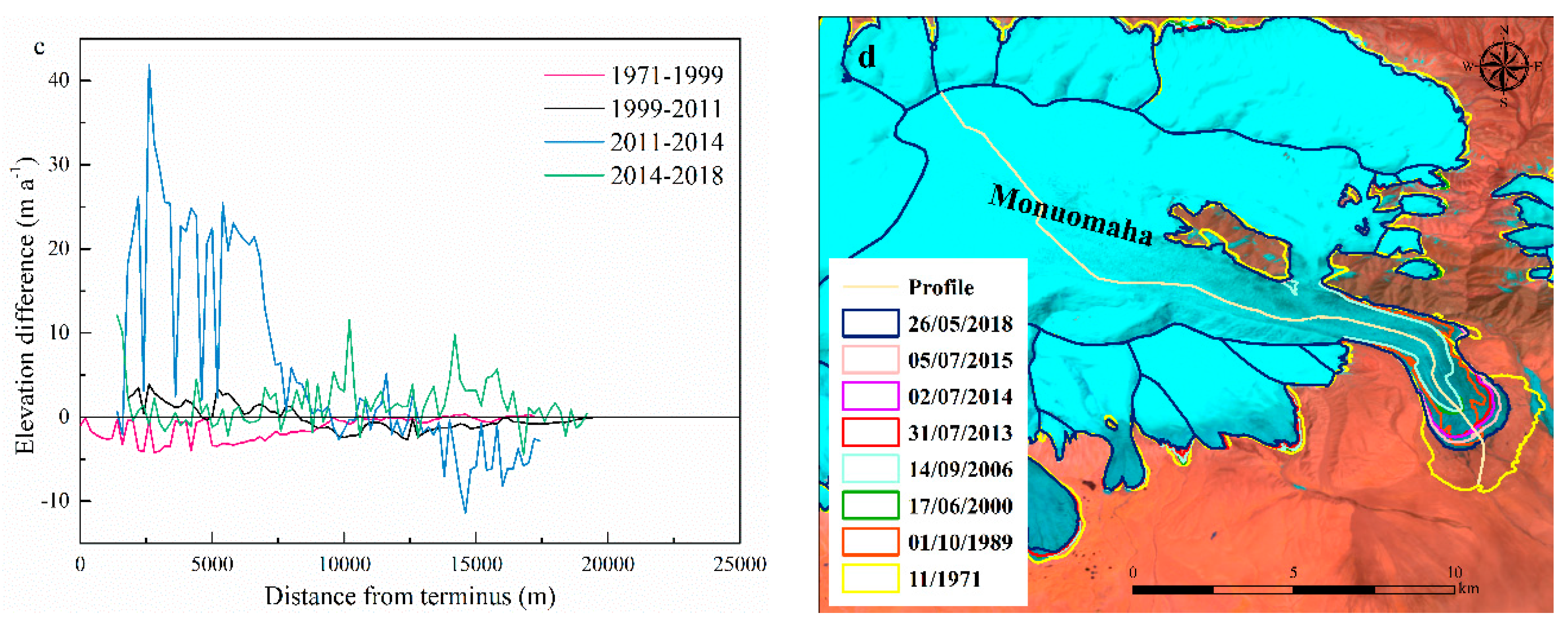 Remotesensing 12 00421 g005b