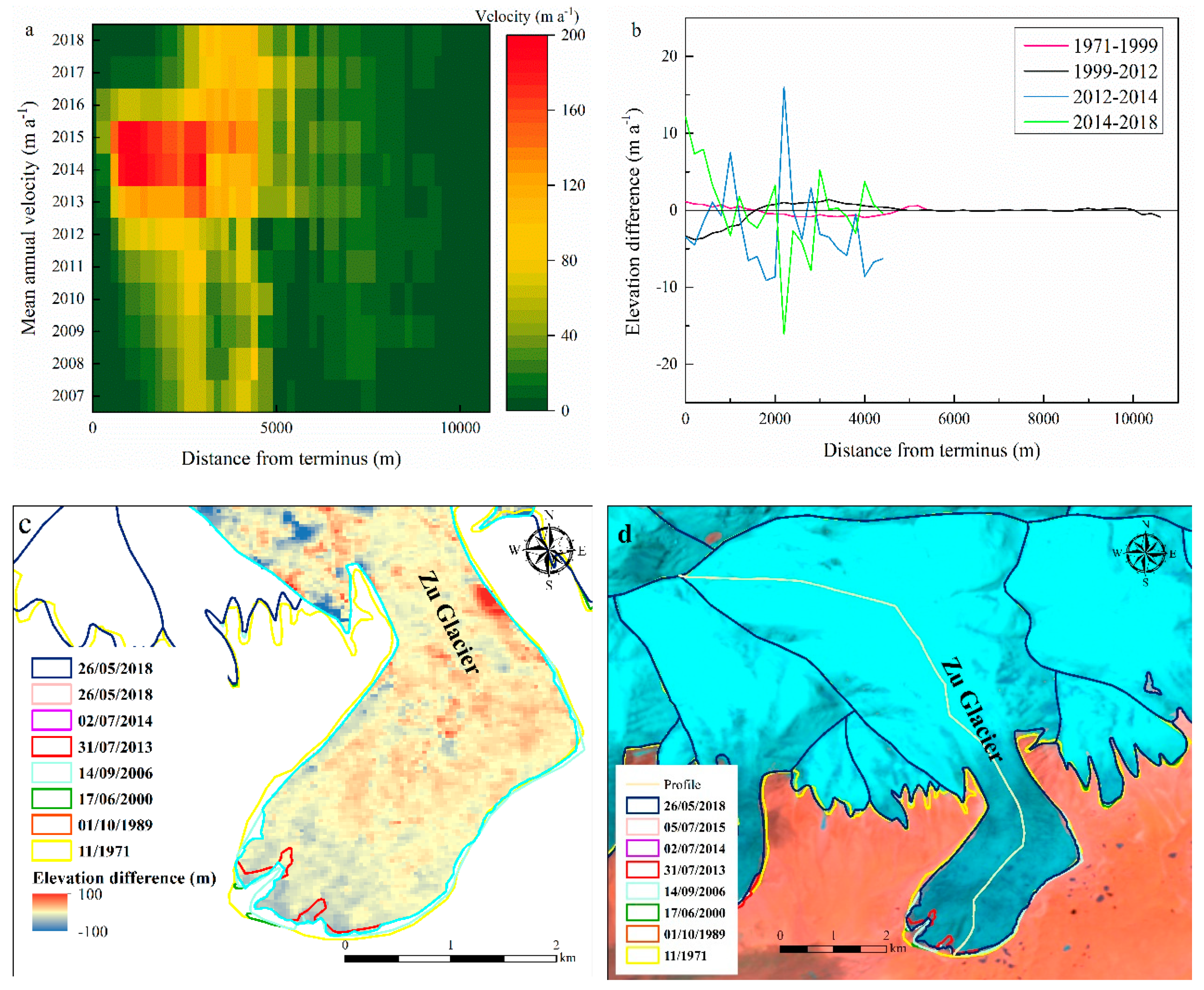 Remotesensing 12 00421 g006