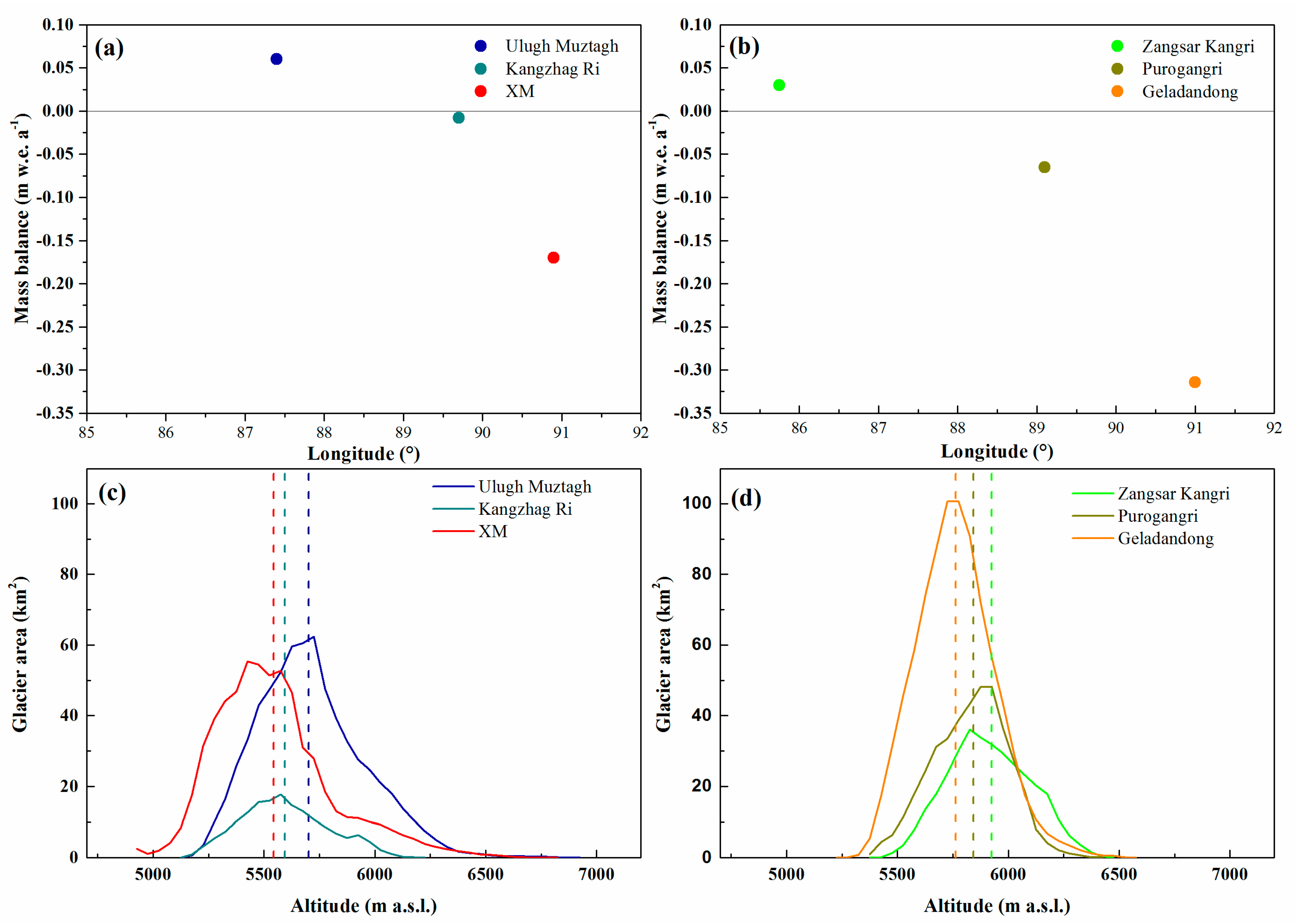 Remotesensing 12 00421 g007