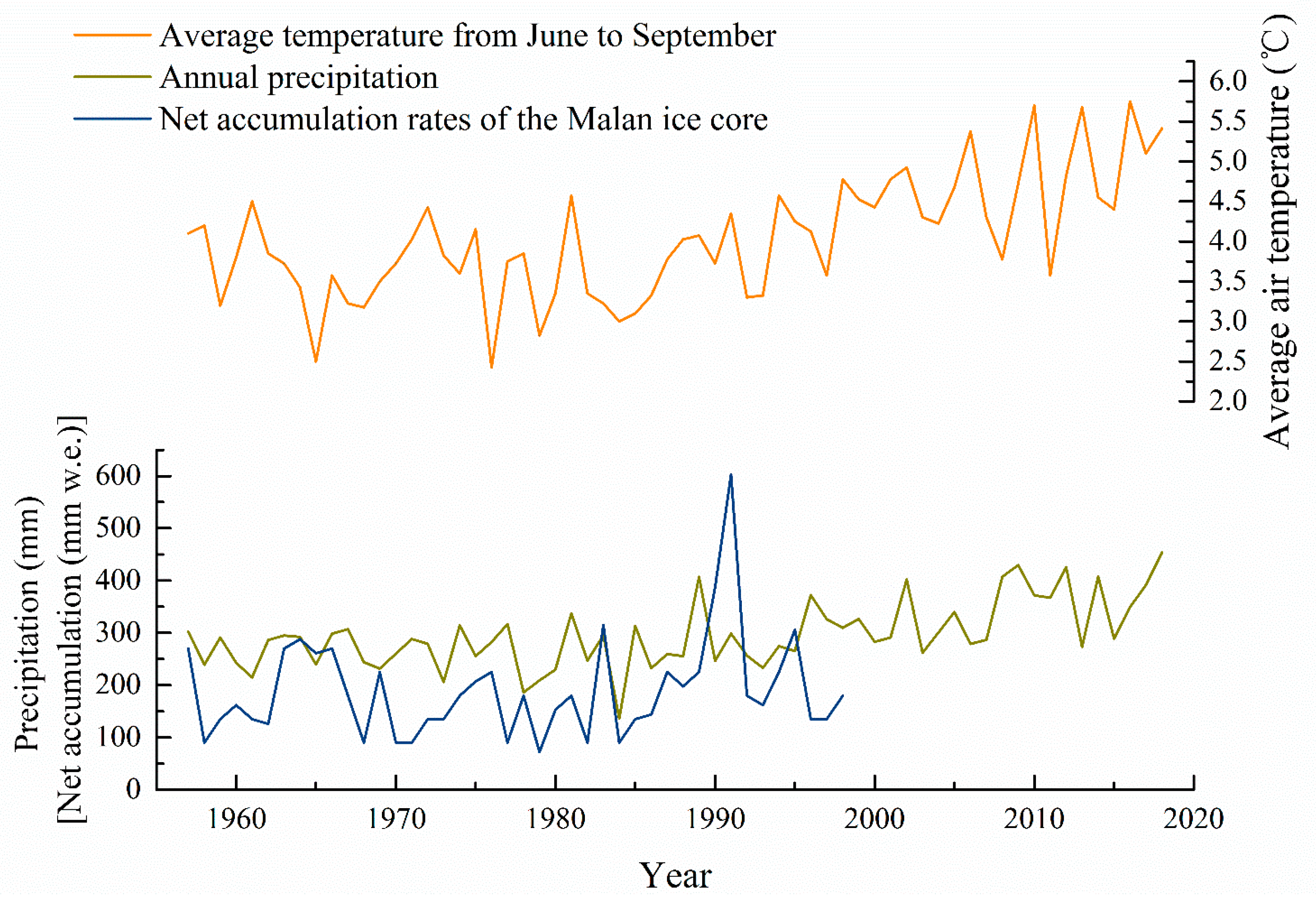 Remotesensing 12 00421 g008