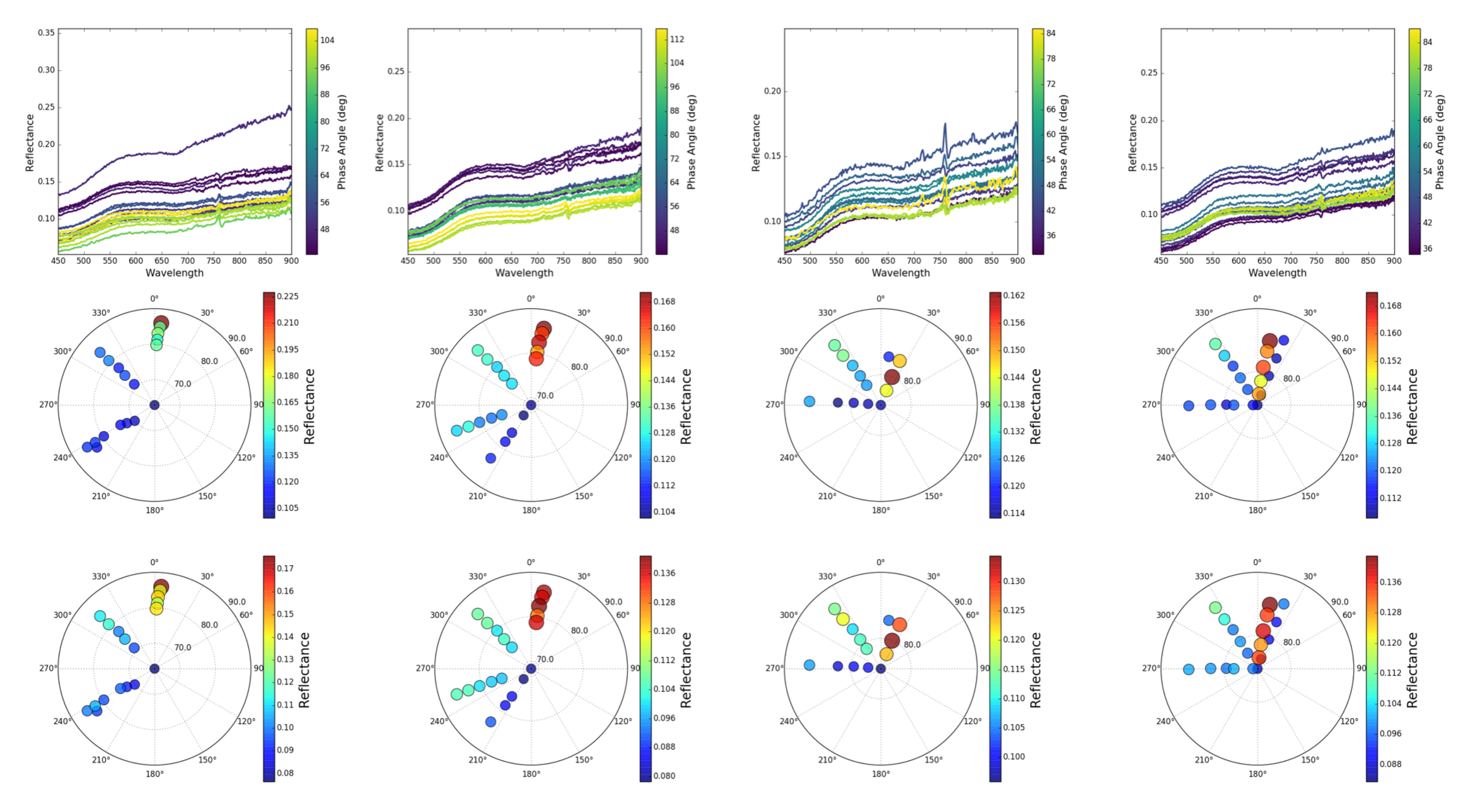 Remotesensing 12 00422 g003