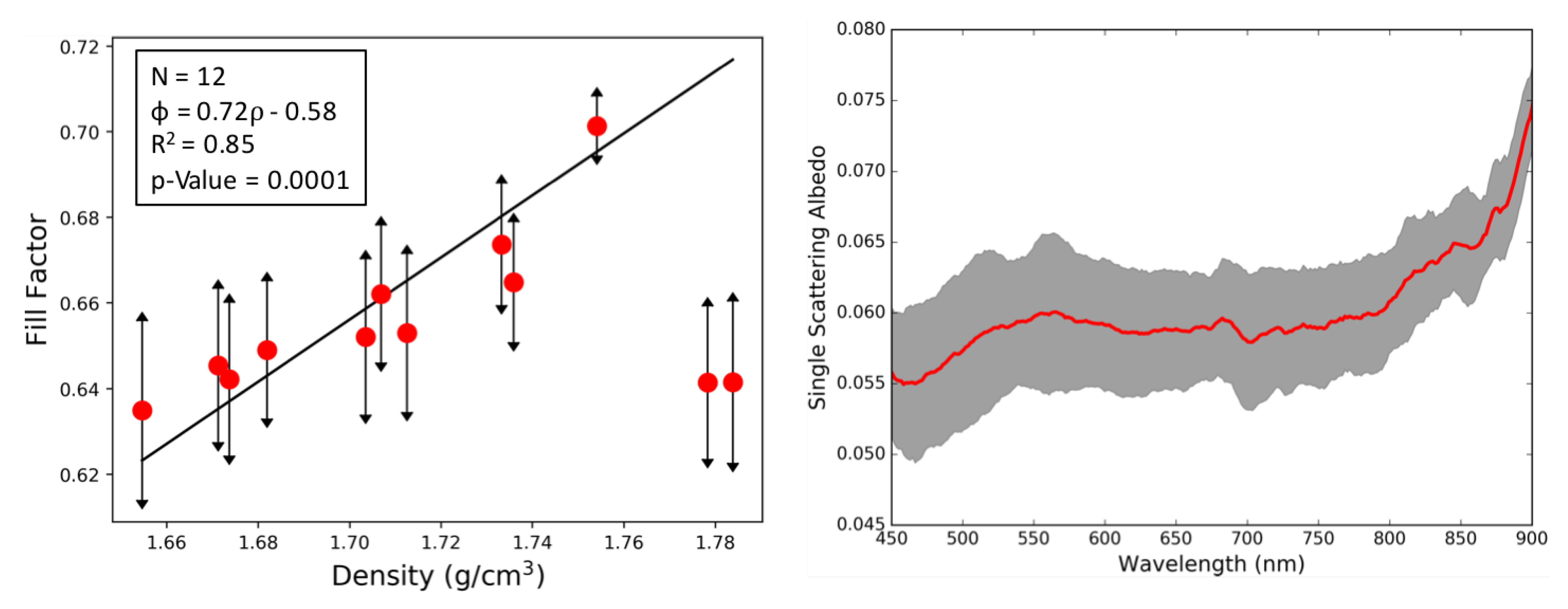 Remotesensing 12 00422 g004