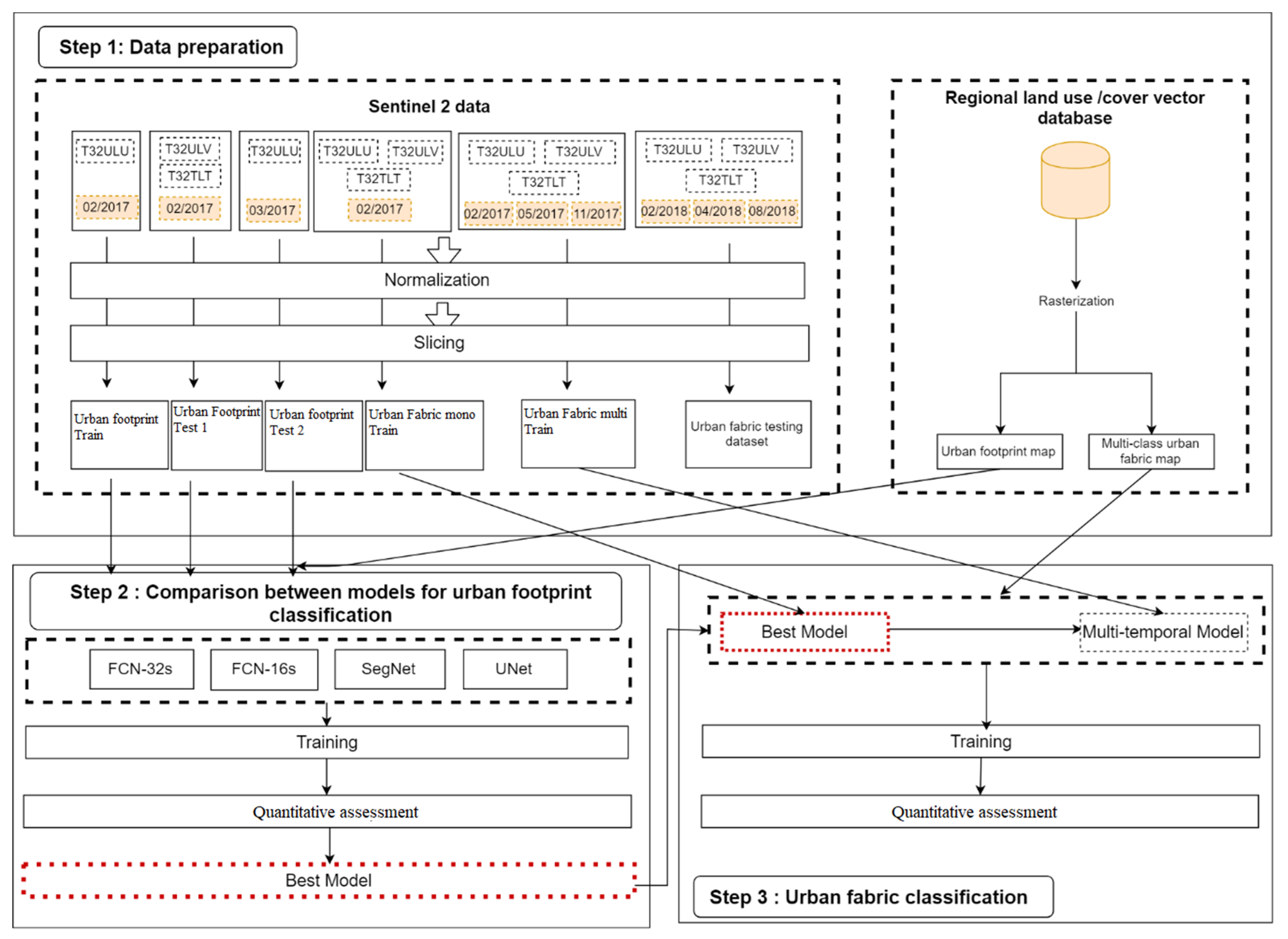 Remotesensing 12 00423 g003