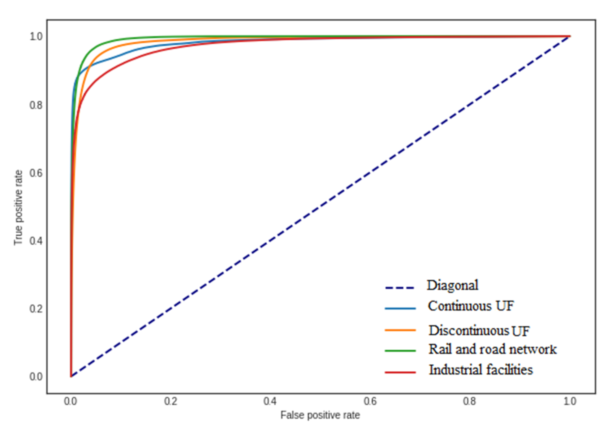 Remotesensing 12 00423 g012