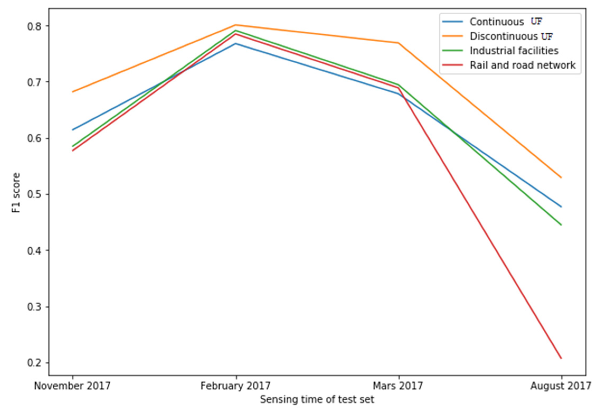 Remotesensing 12 00423 g014