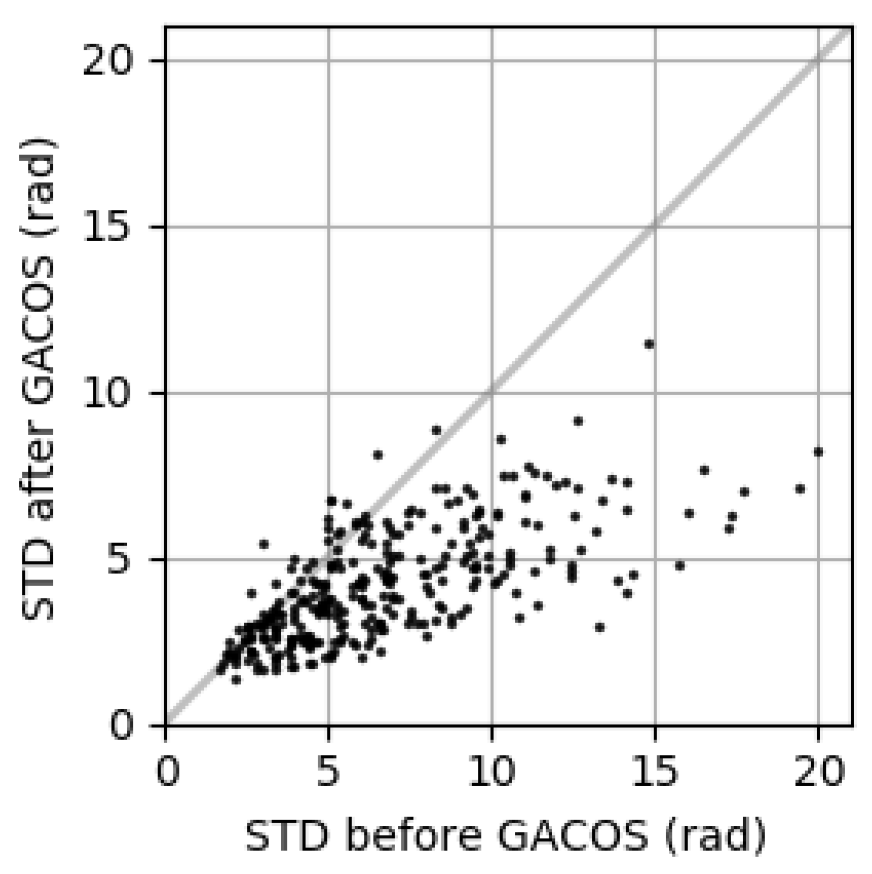 Remotesensing 12 00424 g007