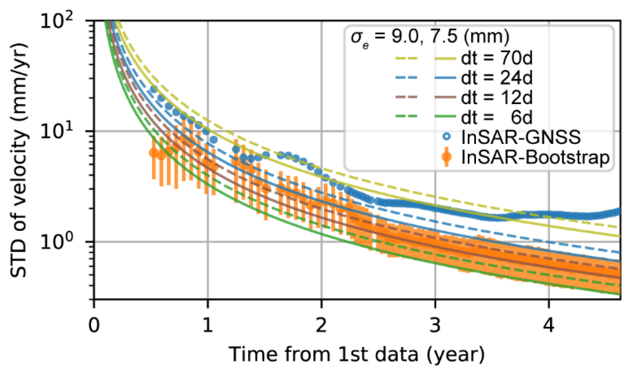 Remotesensing 12 00424 g009