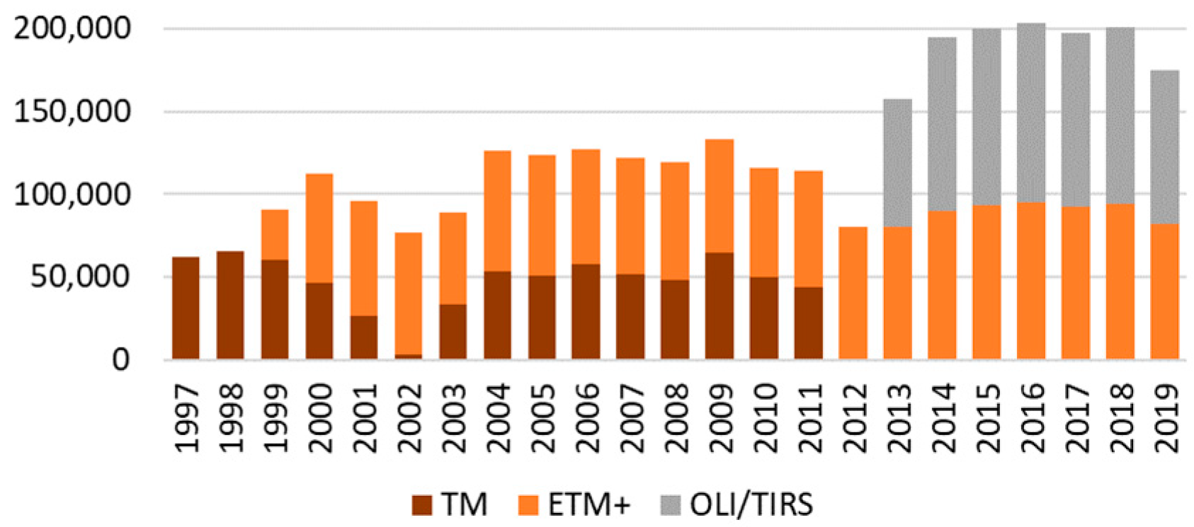 Remotesensing 12 00426 g002