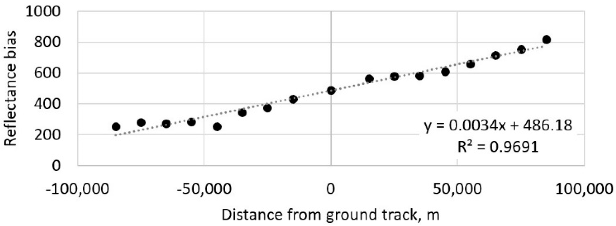 Remotesensing 12 00426 g003