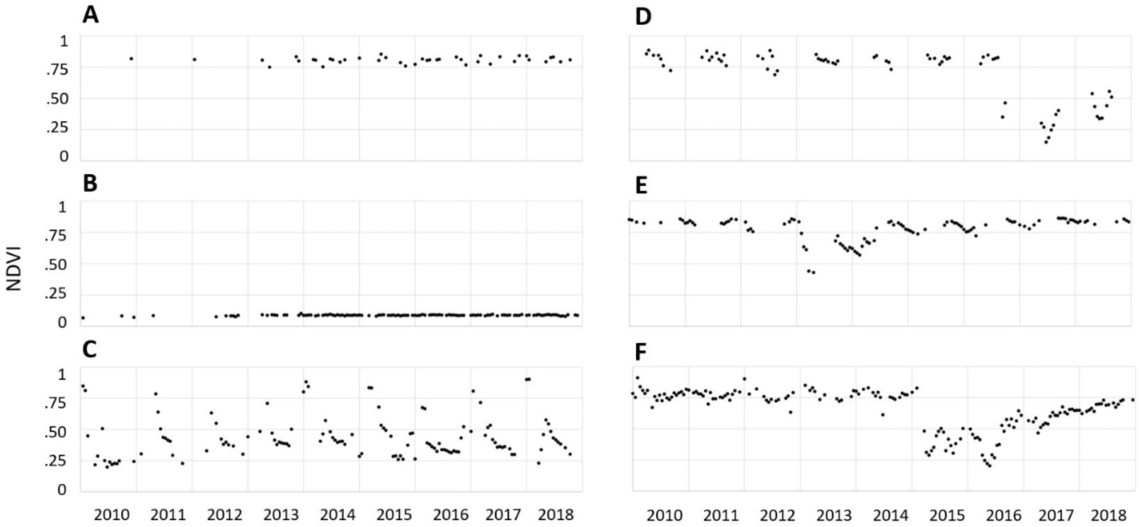 Remotesensing 12 00426 g008