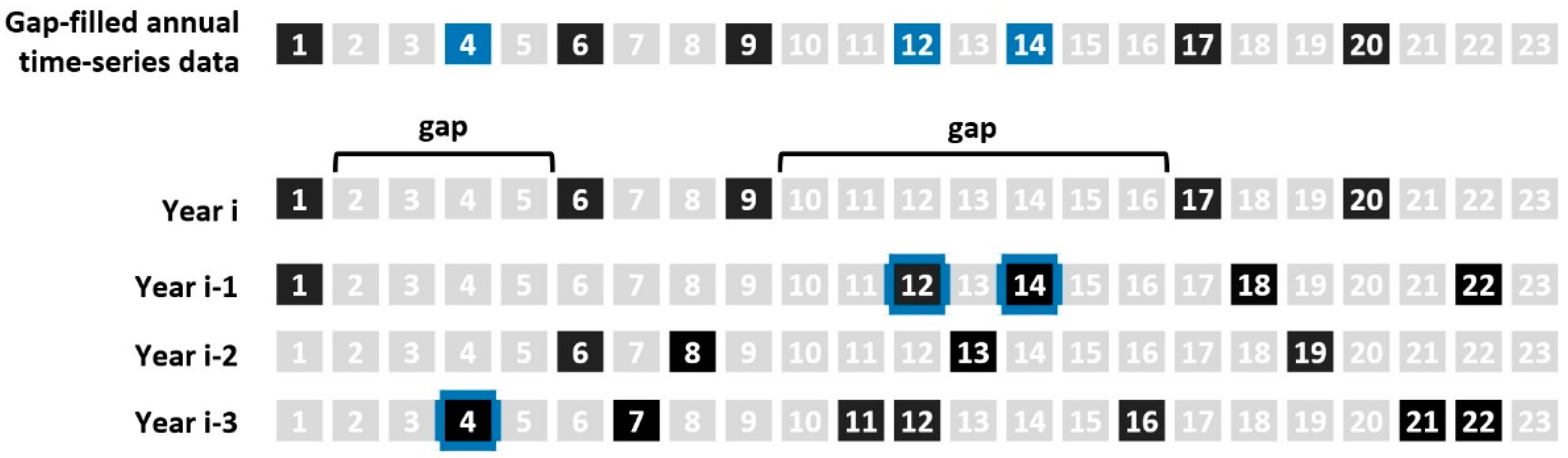 Remotesensing 12 00426 g009