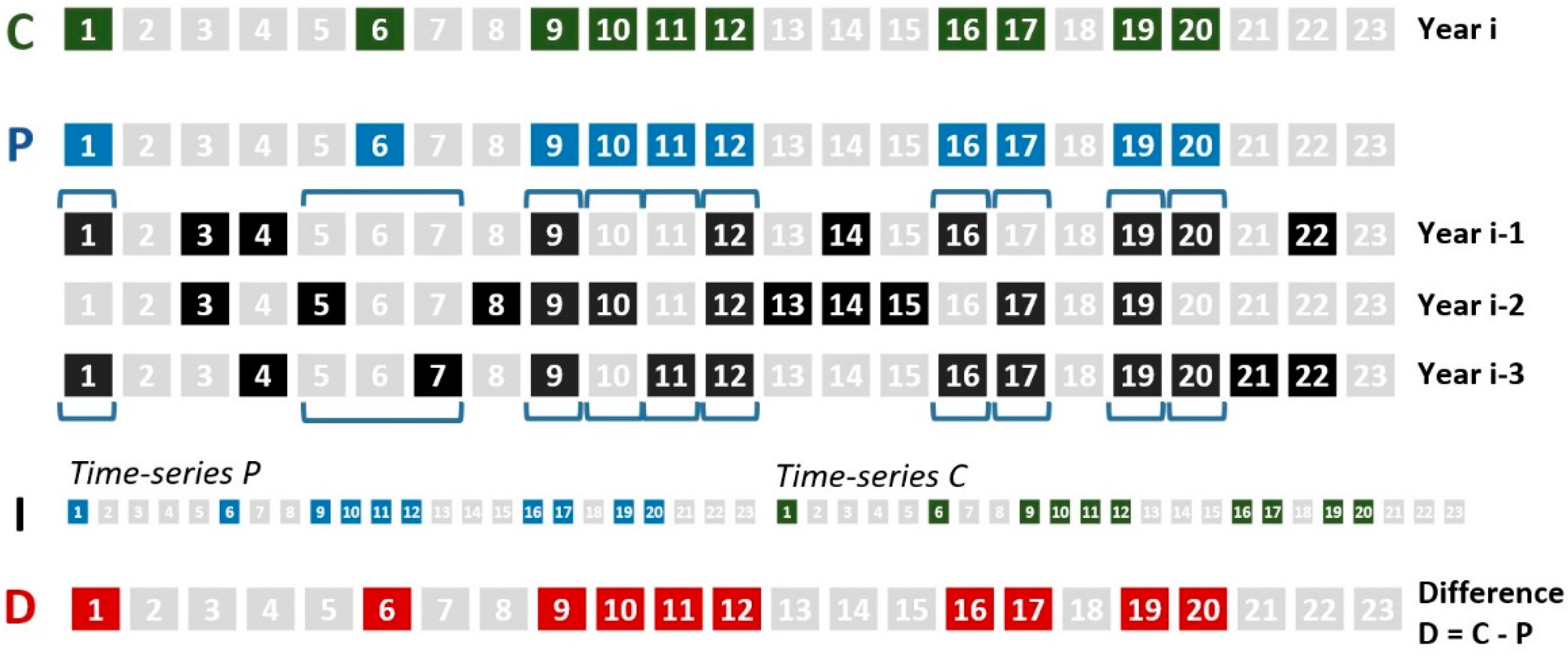 Remotesensing 12 00426 g012
