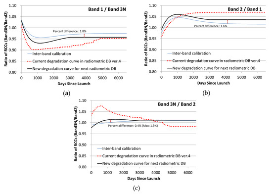 Remotesensing 12 00427 g0a2
