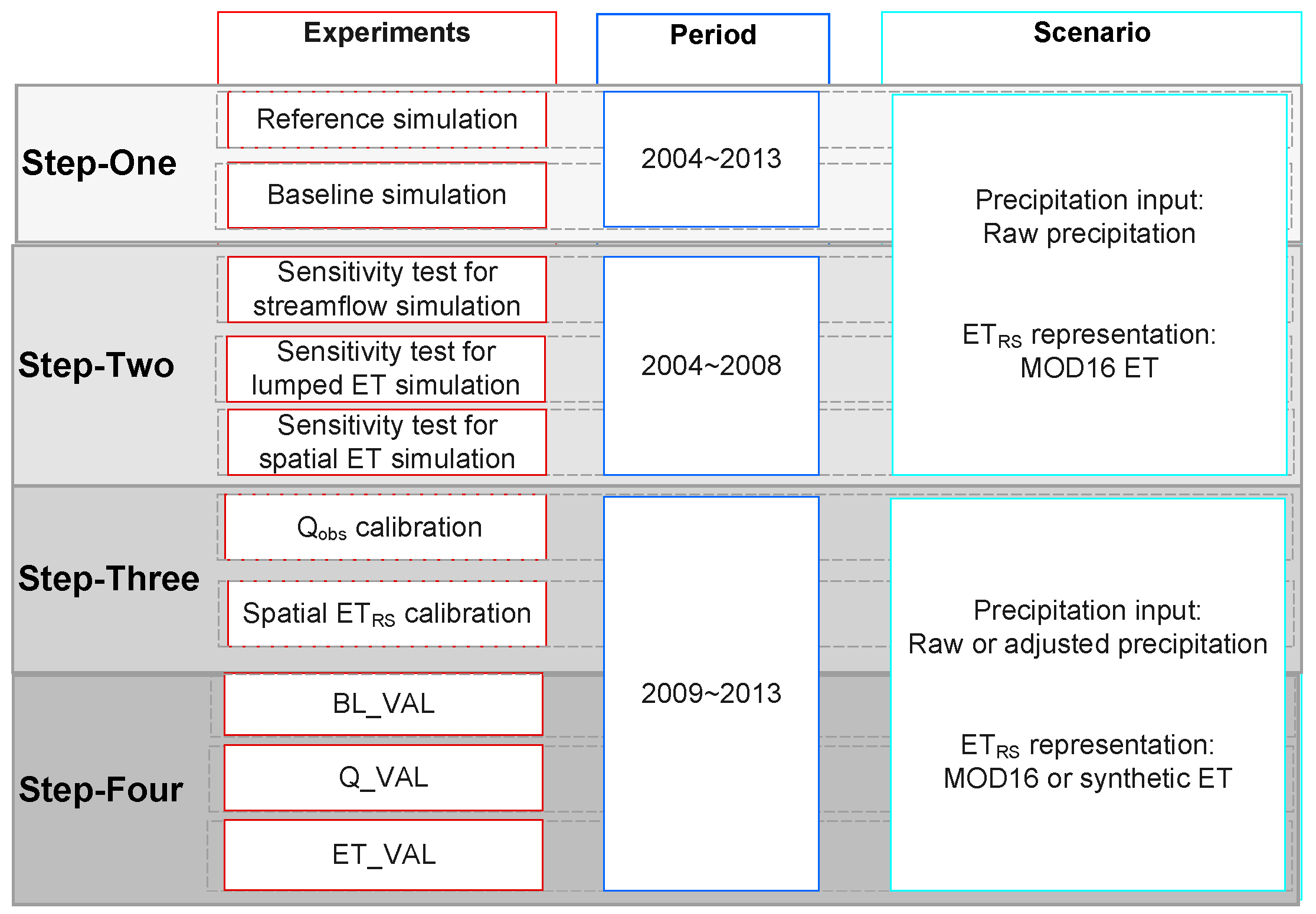 Remotesensing 12 00428 g001