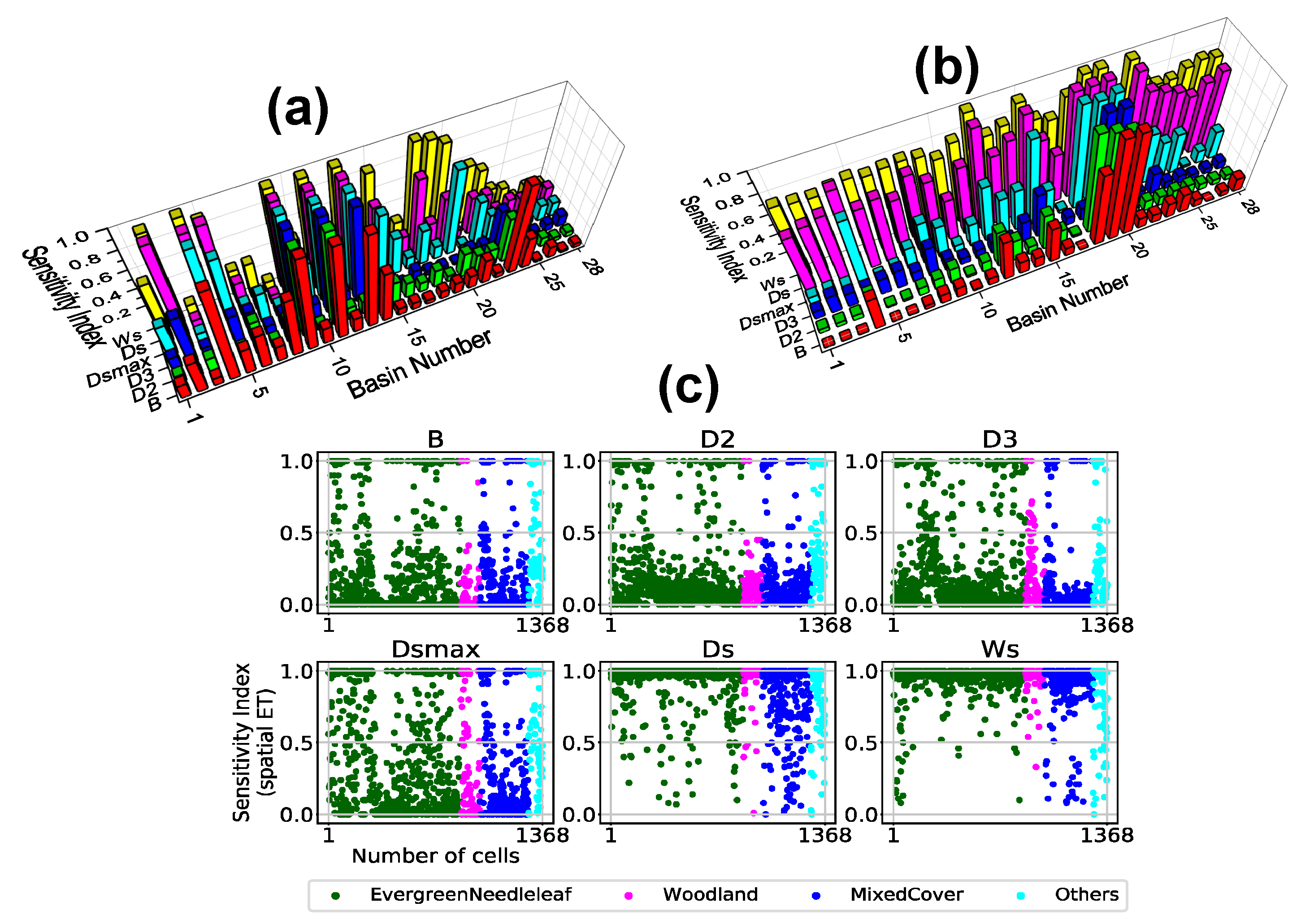 Remotesensing 12 00428 g004
