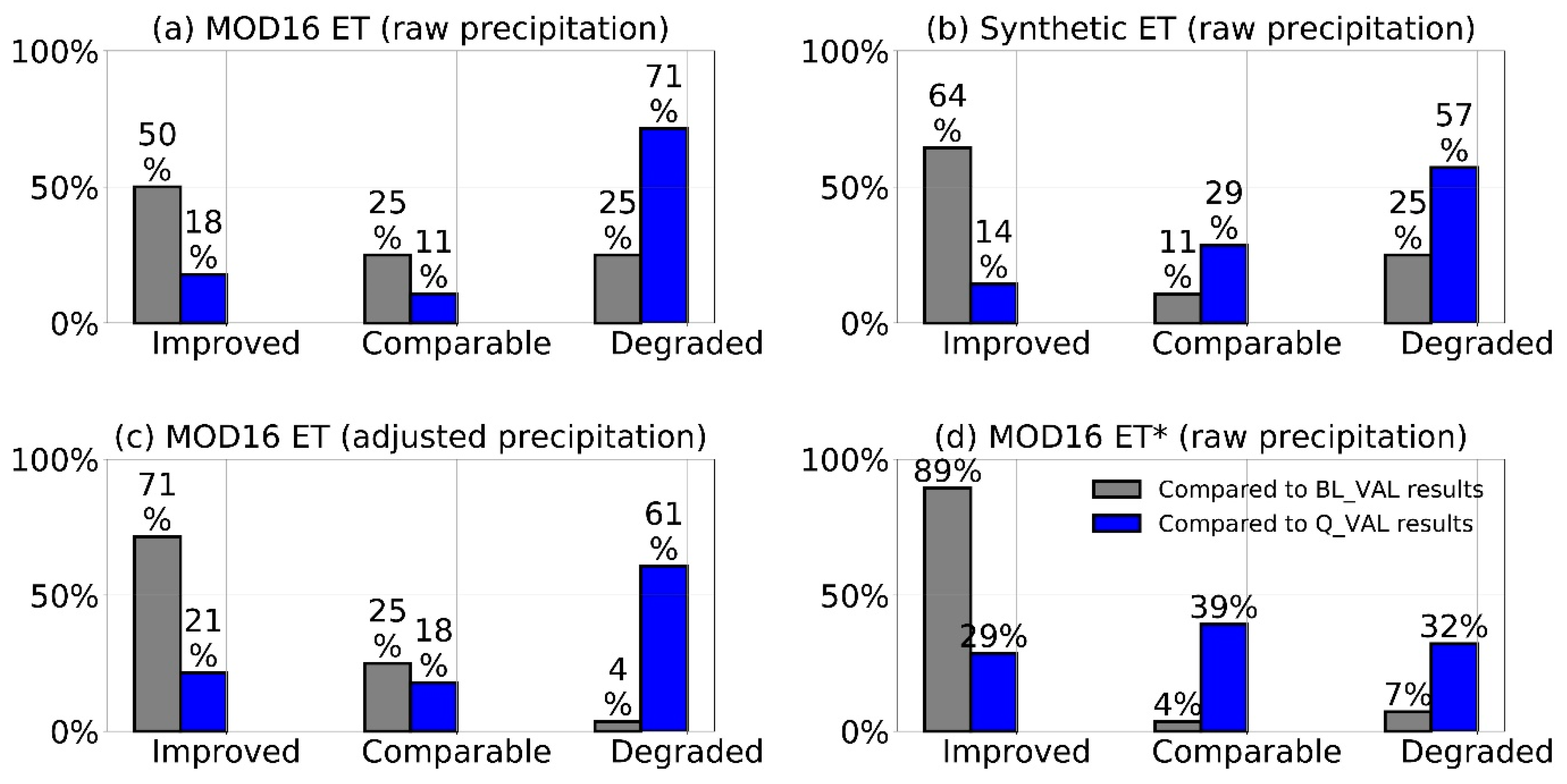 Remotesensing 12 00428 g008