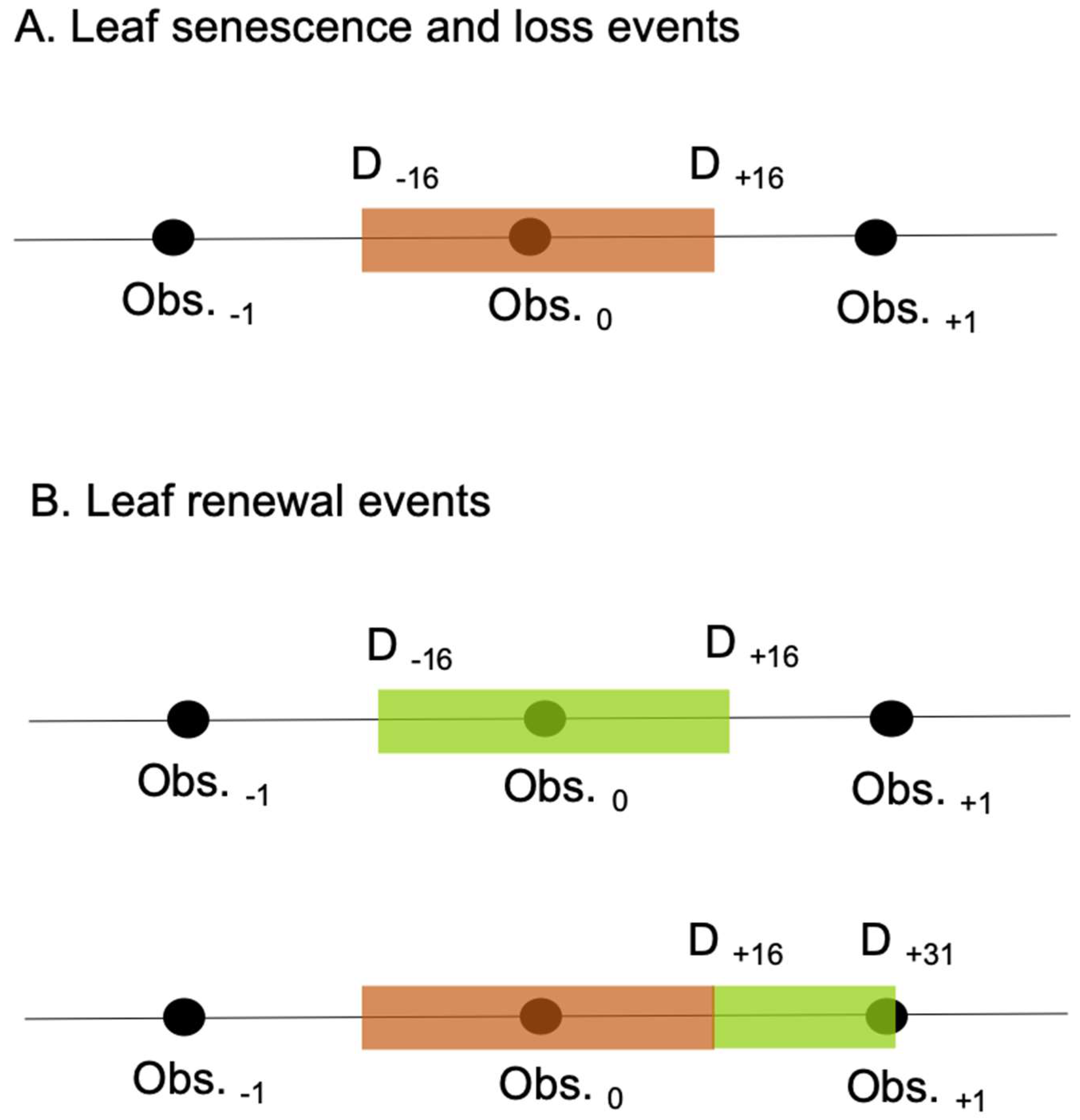 Remotesensing 12 00429 g001 Remotesensing 12 00429 g001