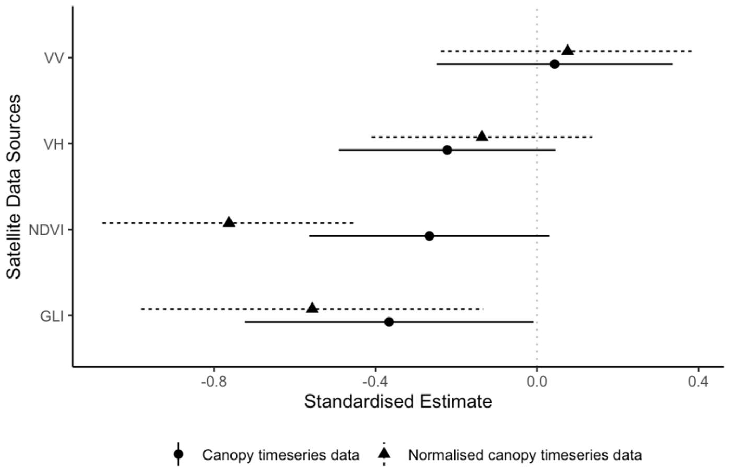Remotesensing 12 00429 g004 Remotesensing 12 00429 g004