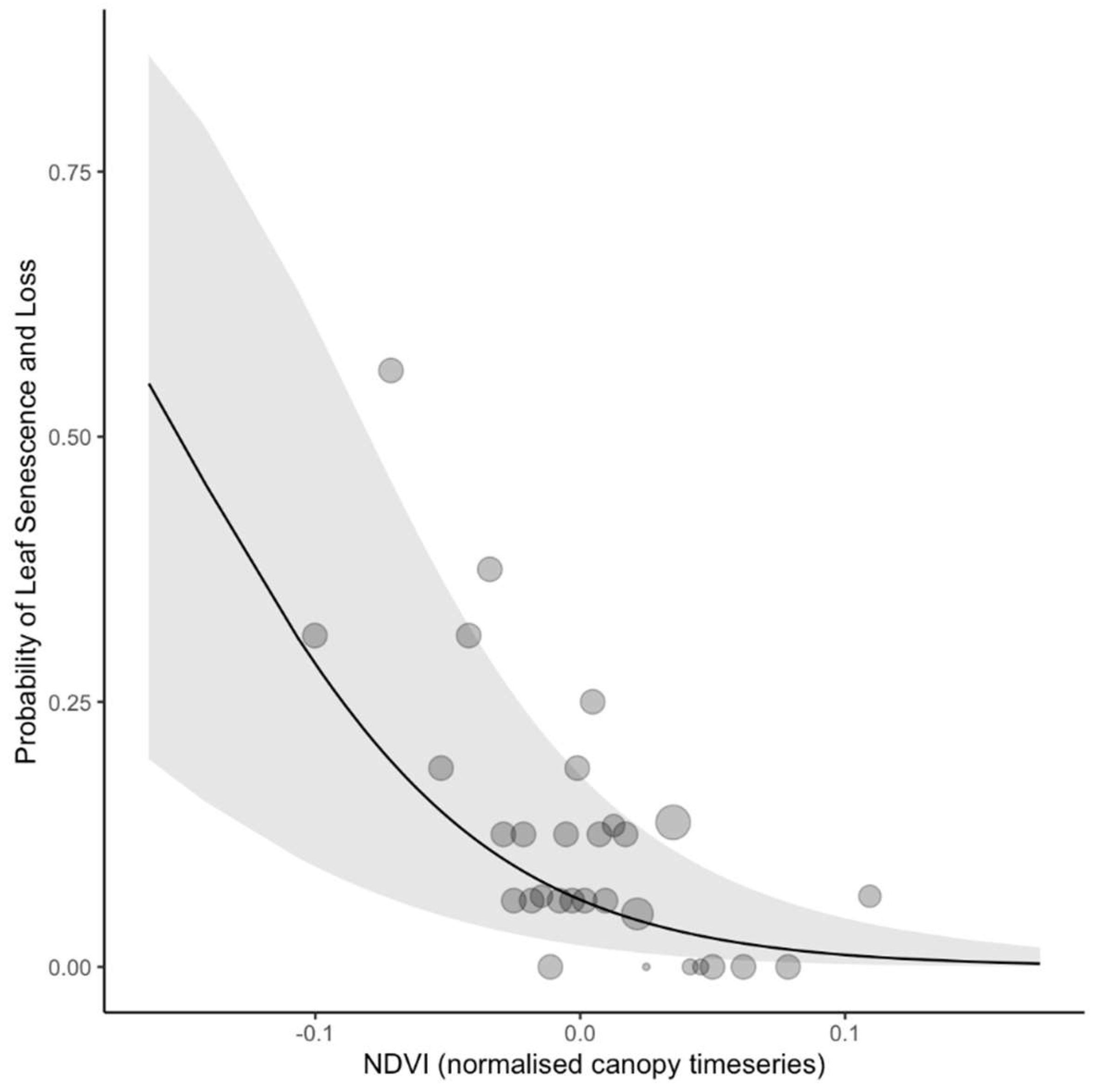 Remotesensing 12 00429 g005 Remotesensing 12 00429 g005