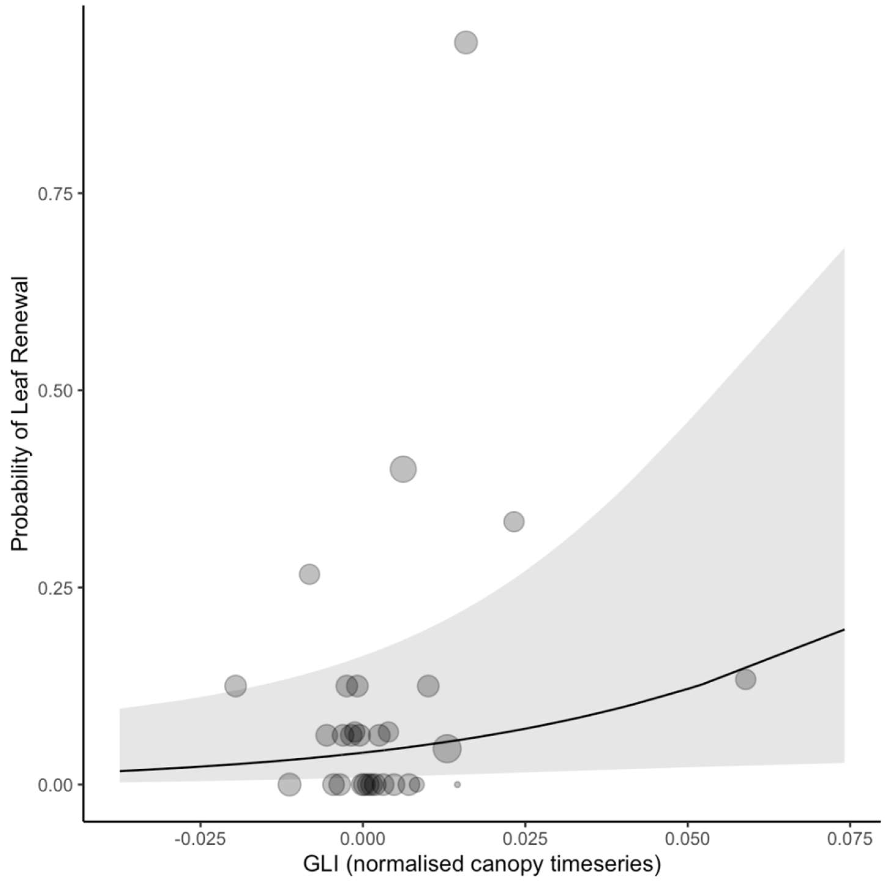 Remotesensing 12 00429 g007 Remotesensing 12 00429 g007