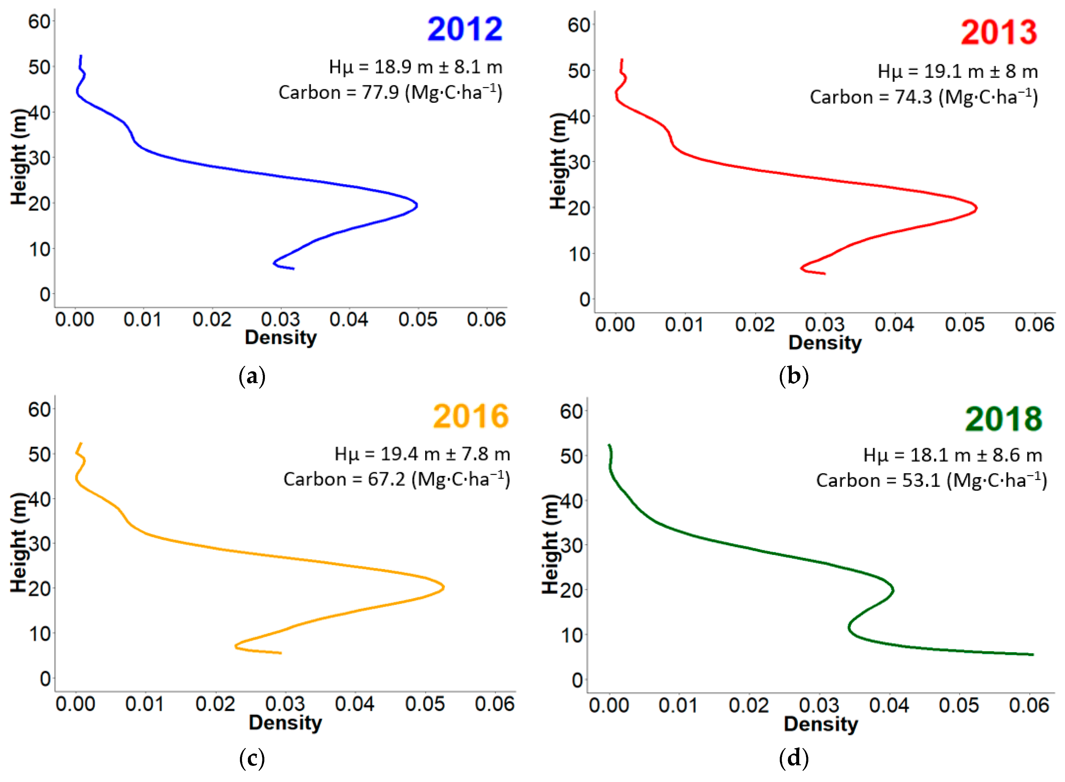 Remotesensing 12 00430 g002