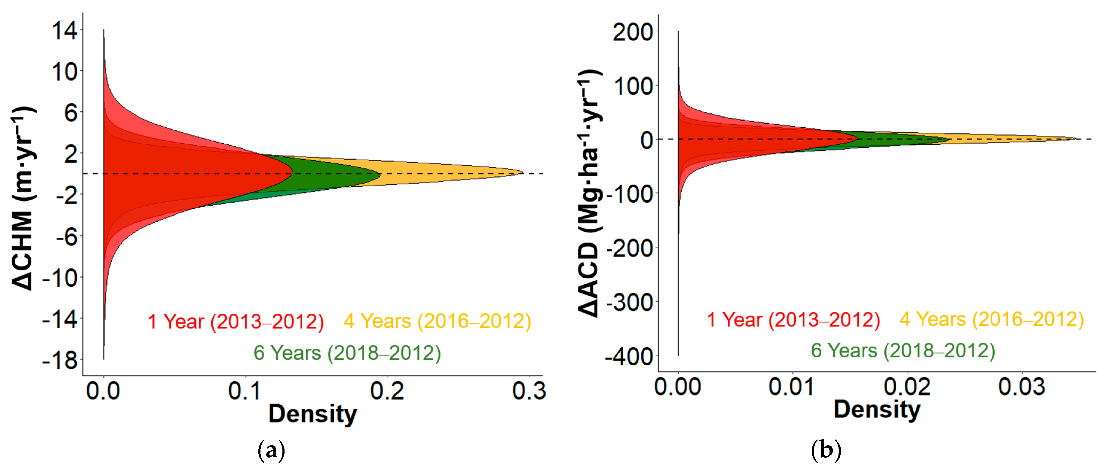 Remotesensing 12 00430 g005