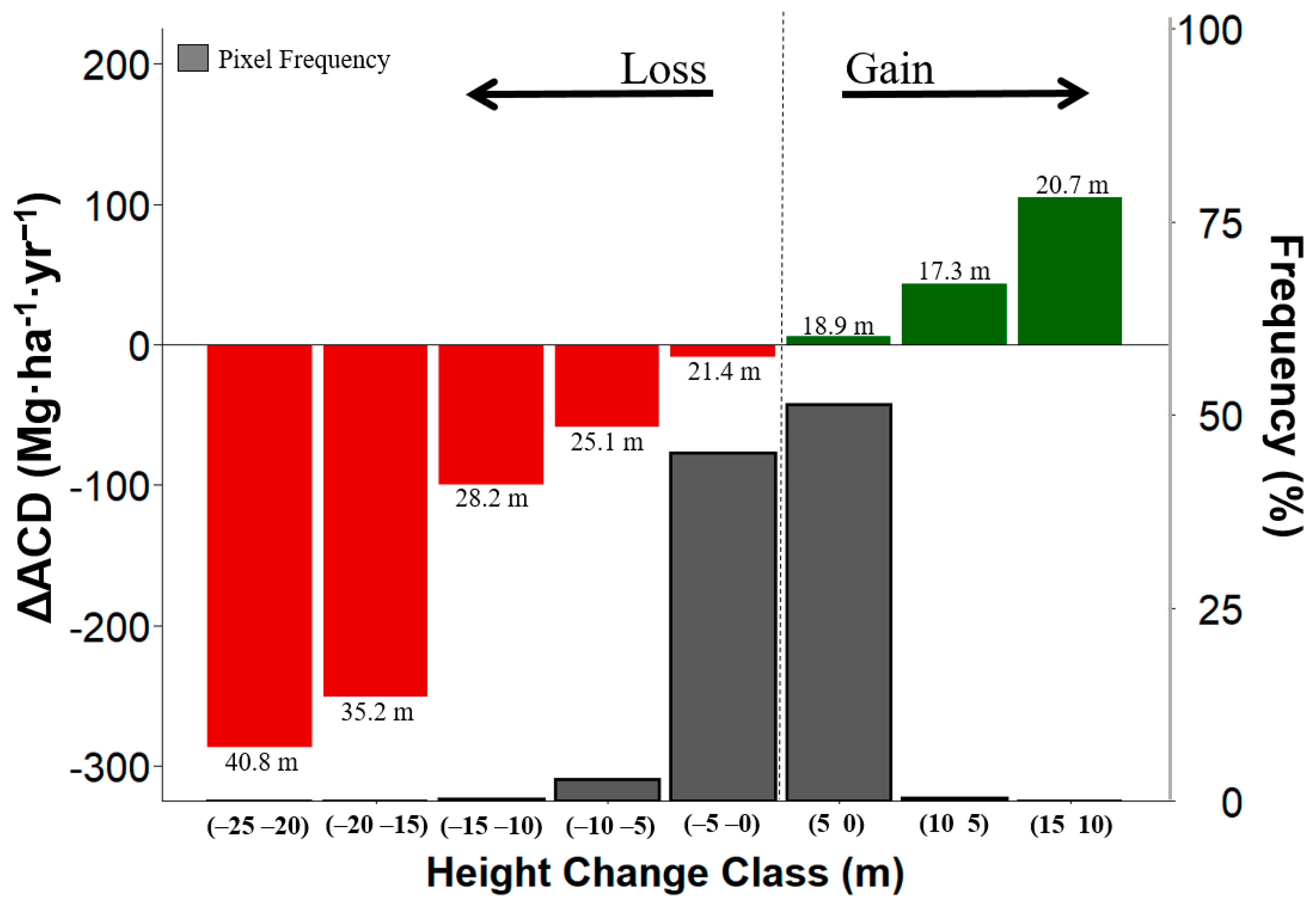 Remotesensing 12 00430 g006