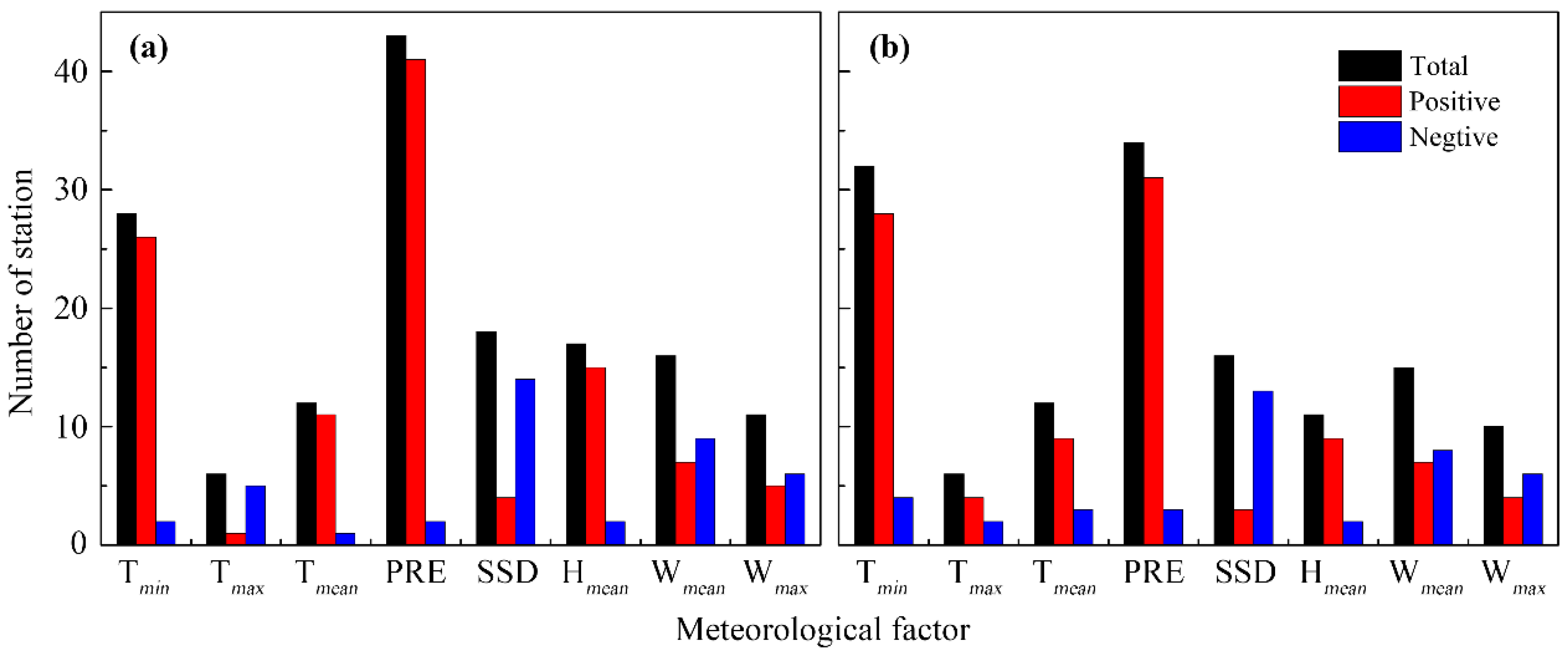 Remotesensing 12 00431 g004