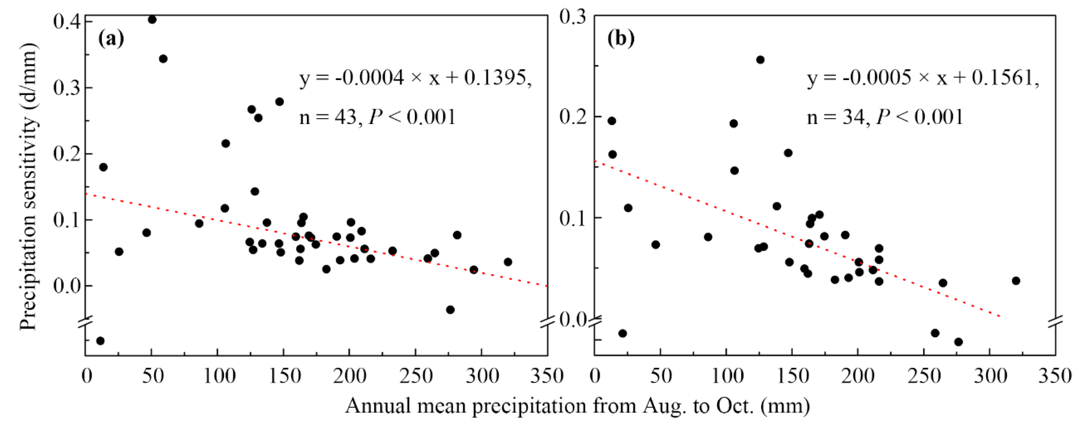 Remotesensing 12 00431 g006