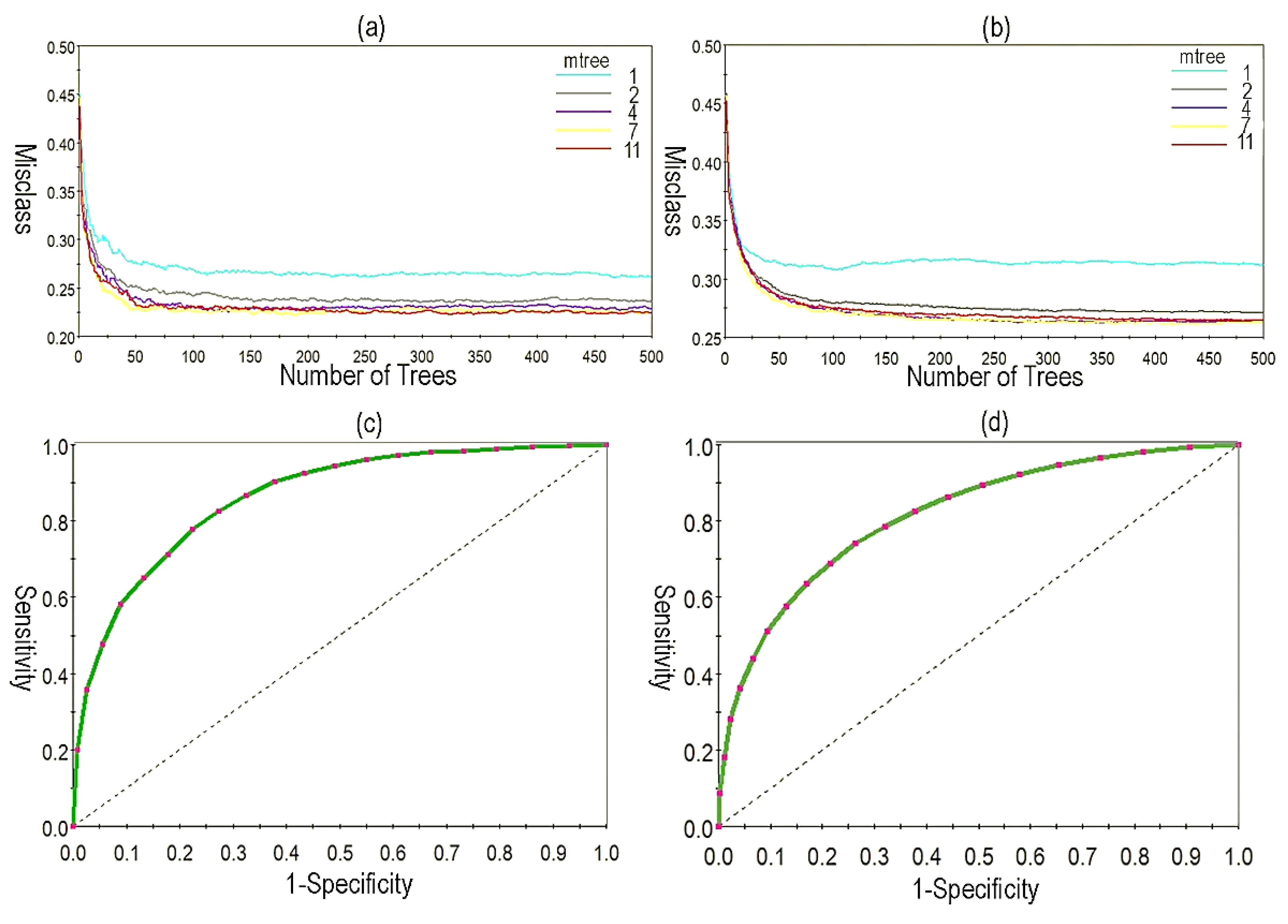 Remotesensing 12 00434 g003