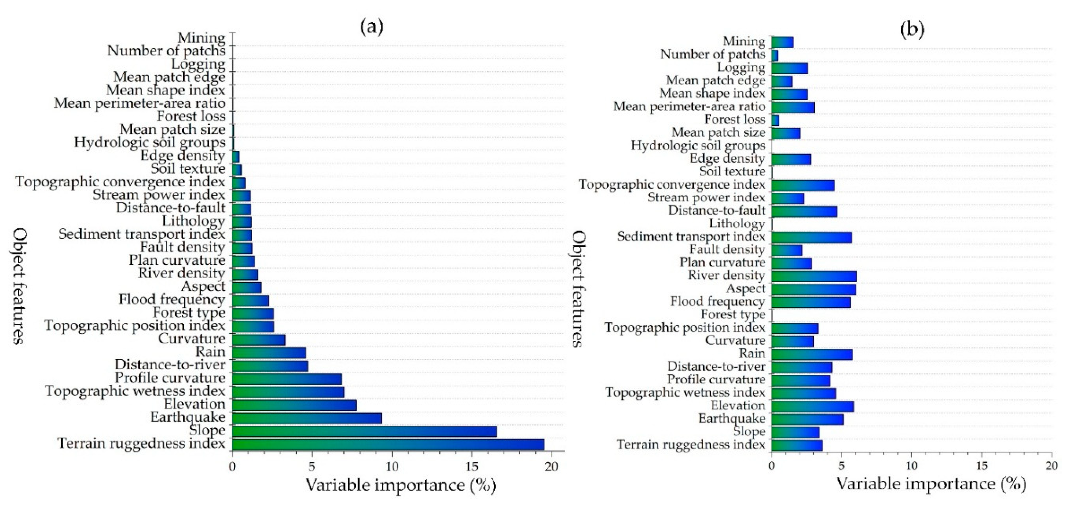 Remotesensing 12 00434 g004