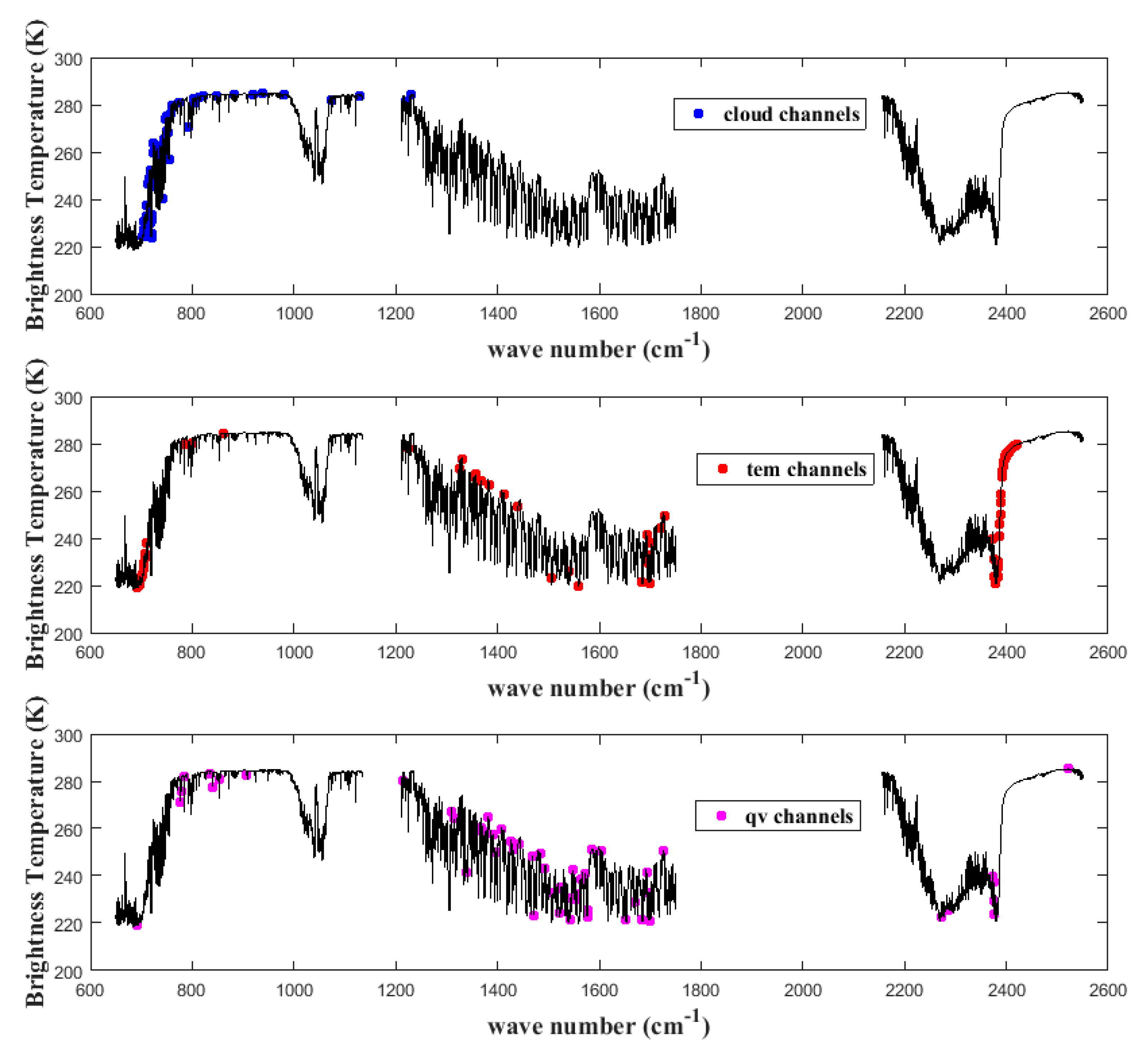 Remotesensing 12 00435 g004