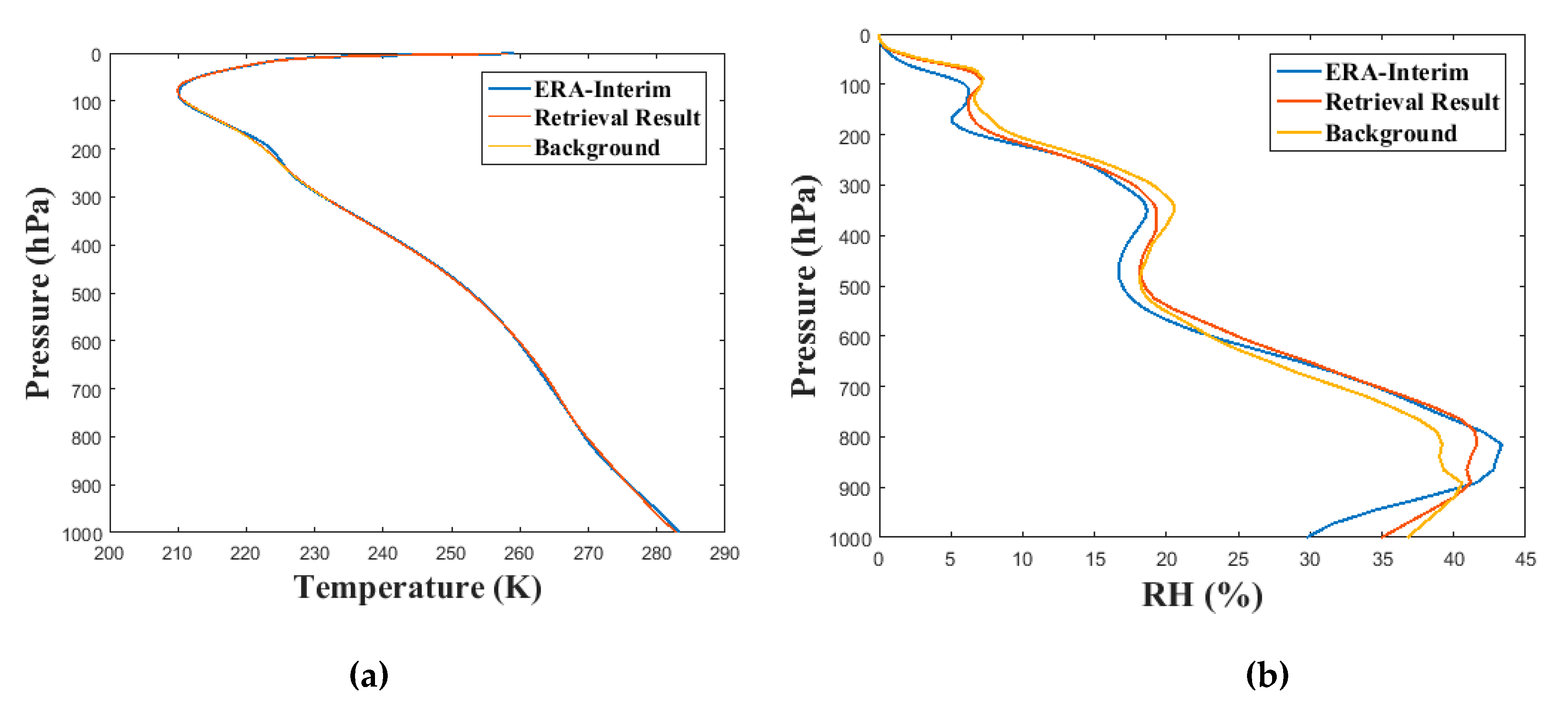 Remotesensing 12 00435 g010