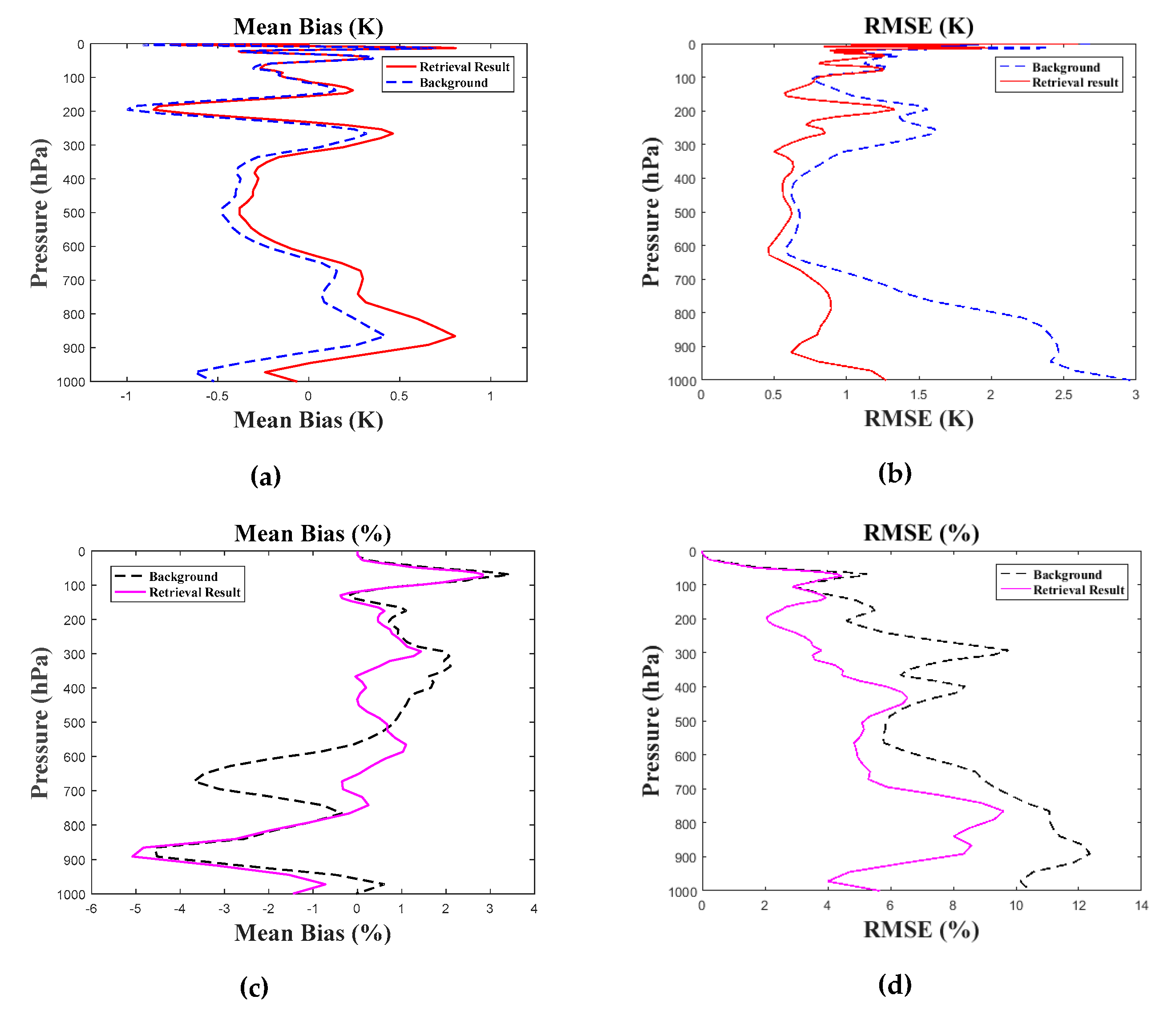 Remotesensing 12 00435 g011