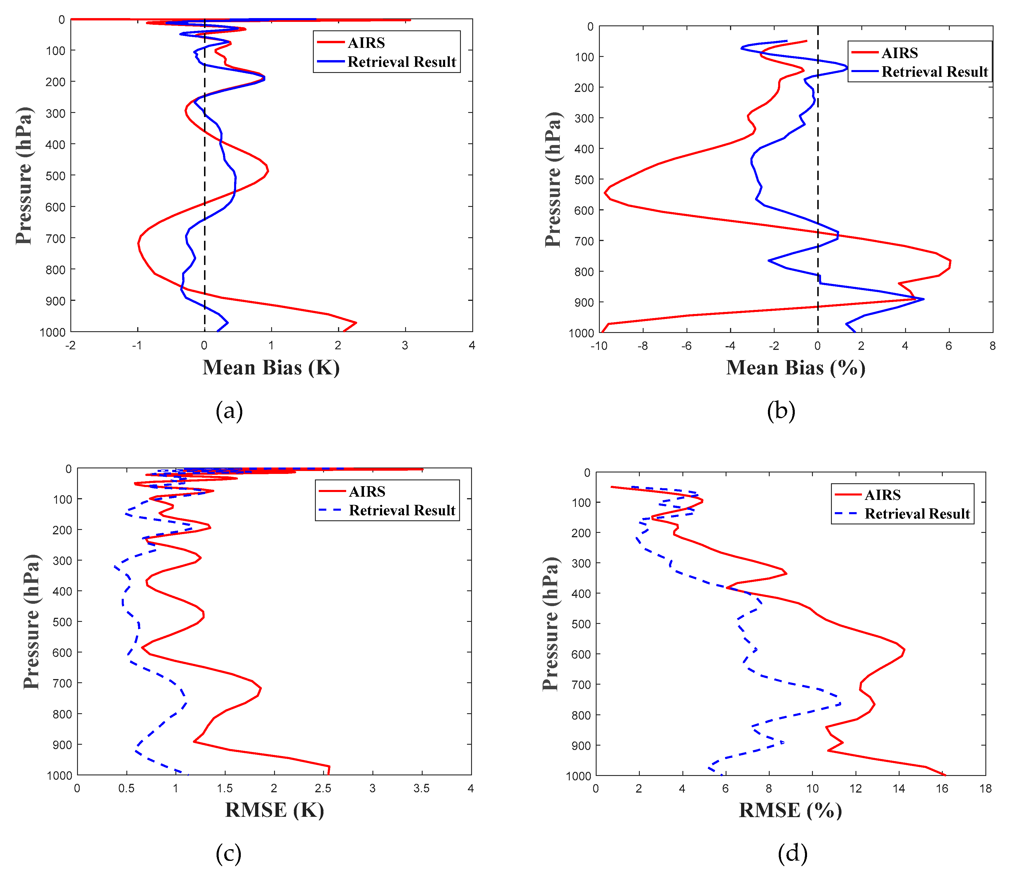 Remotesensing 12 00435 g013