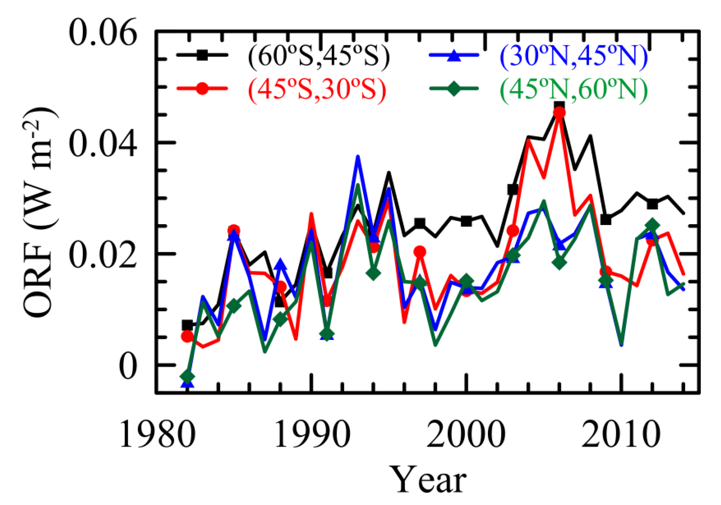 Remotesensing 12 00436 g002