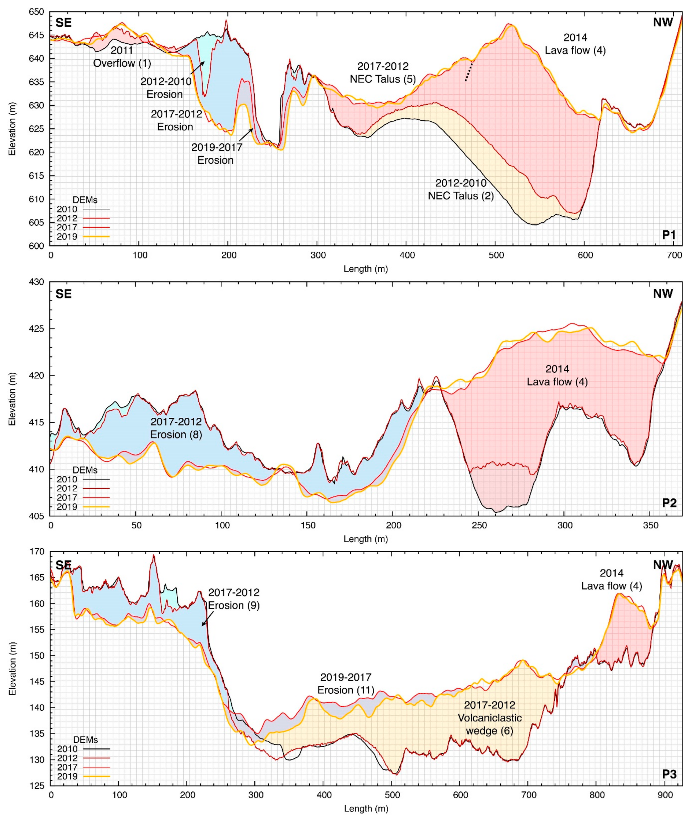 Remotesensing 12 00438 g005