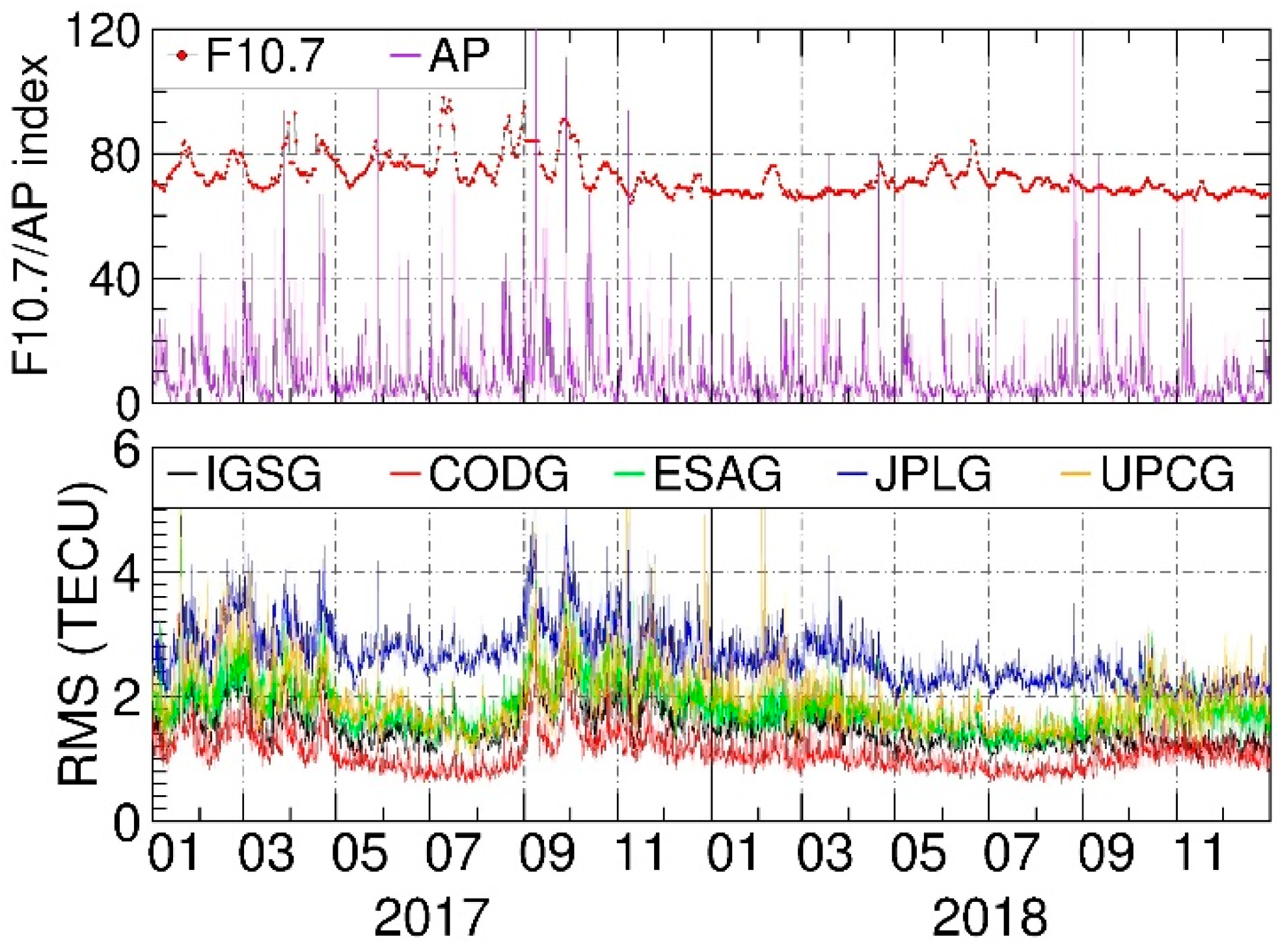 Remotesensing 12 00439 g004