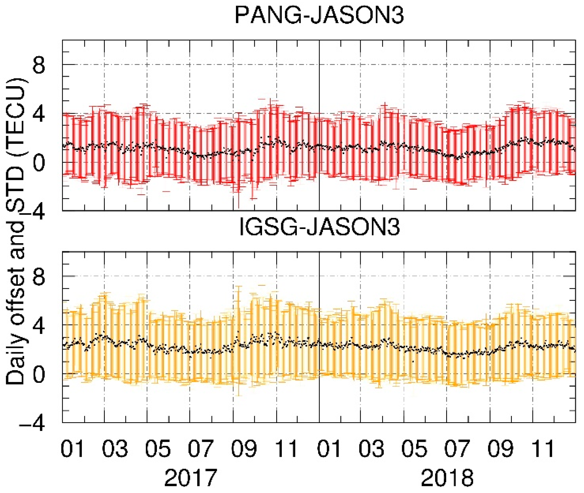 Remotesensing 12 00439 g006