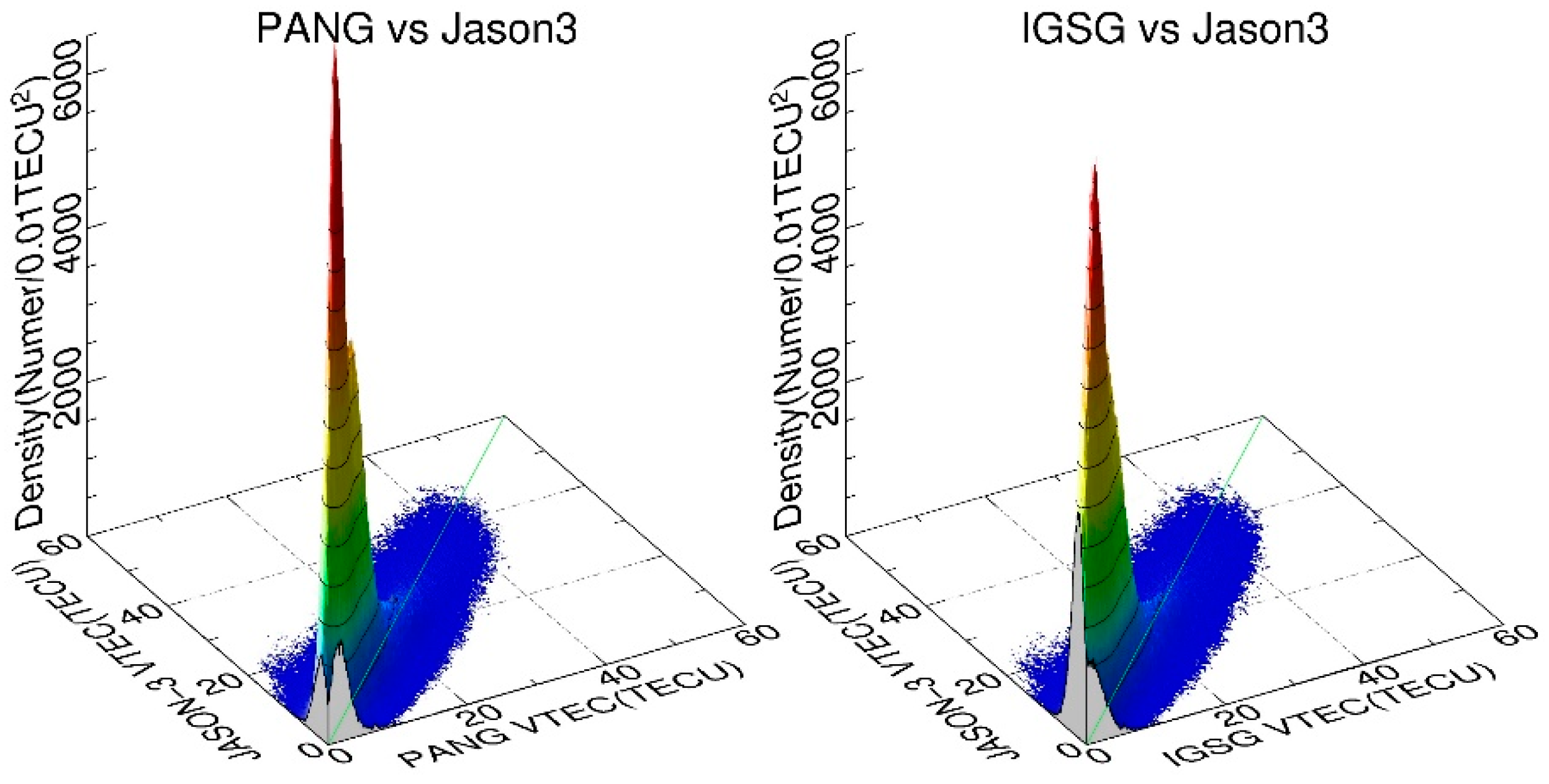 Remotesensing 12 00439 g007