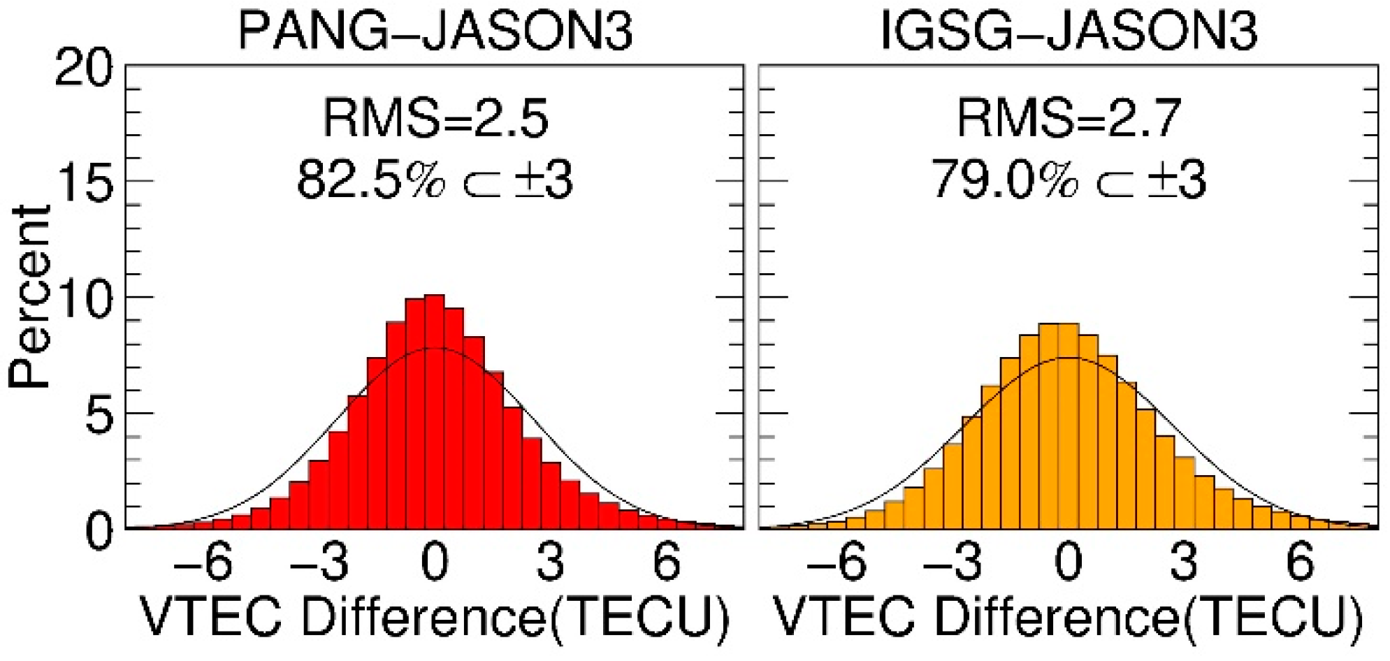 Remotesensing 12 00439 g008