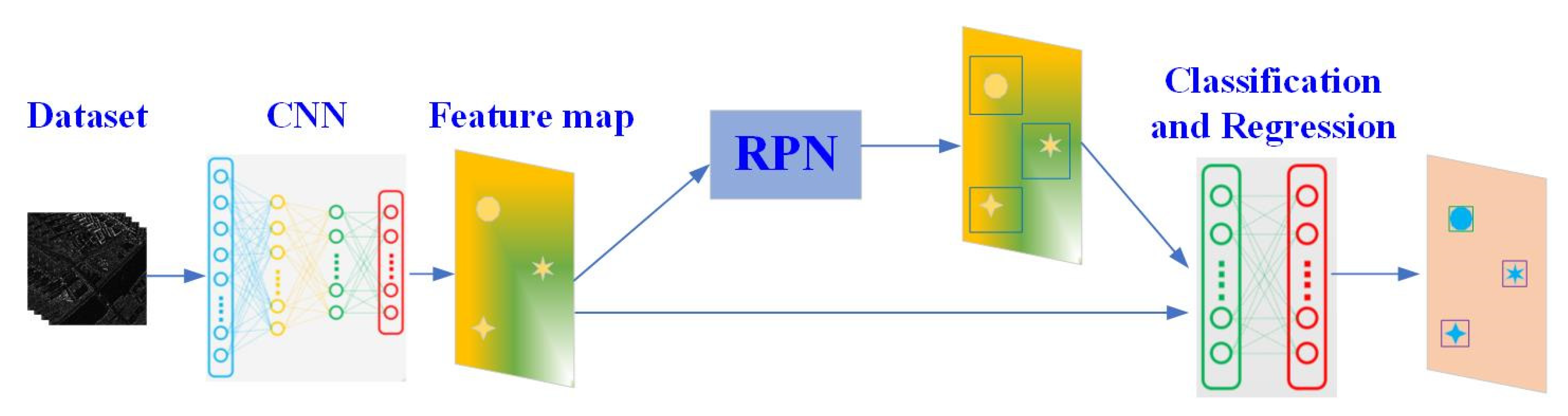 Remotesensing 12 00441 g001