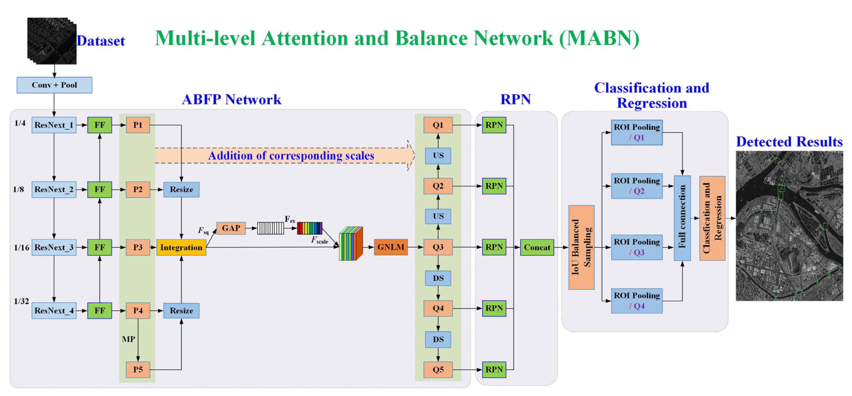 Remotesensing 12 00441 g002