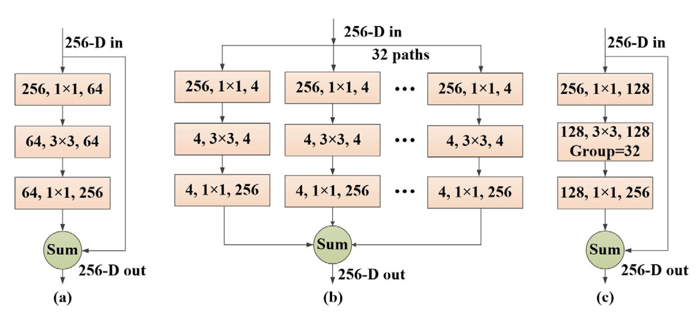 Remotesensing 12 00441 g003