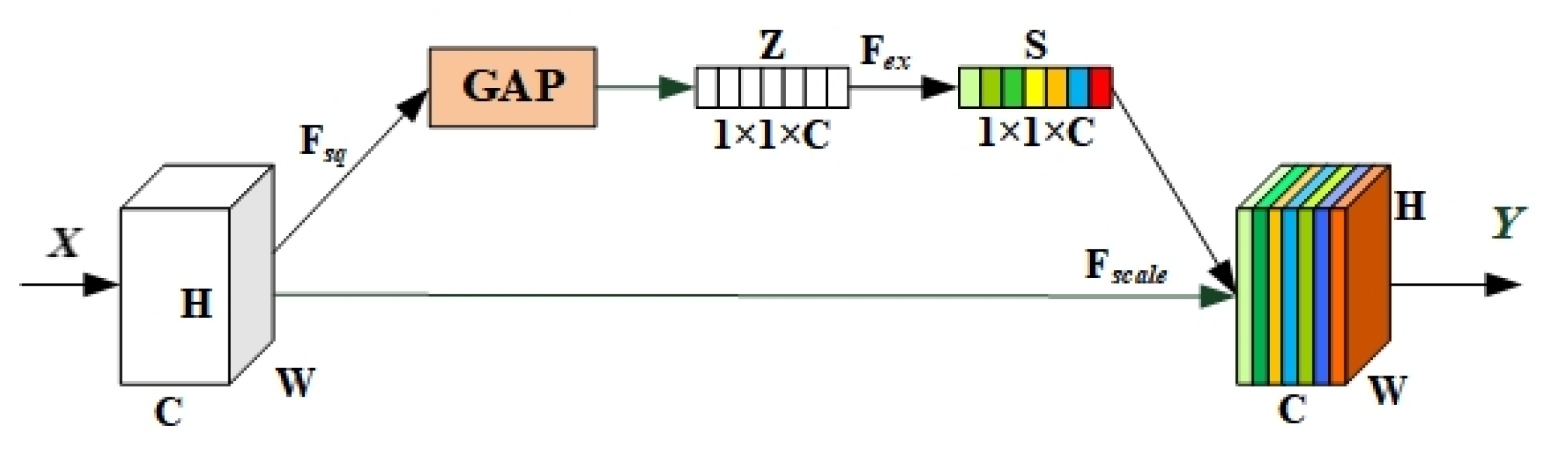 Remotesensing 12 00441 g005