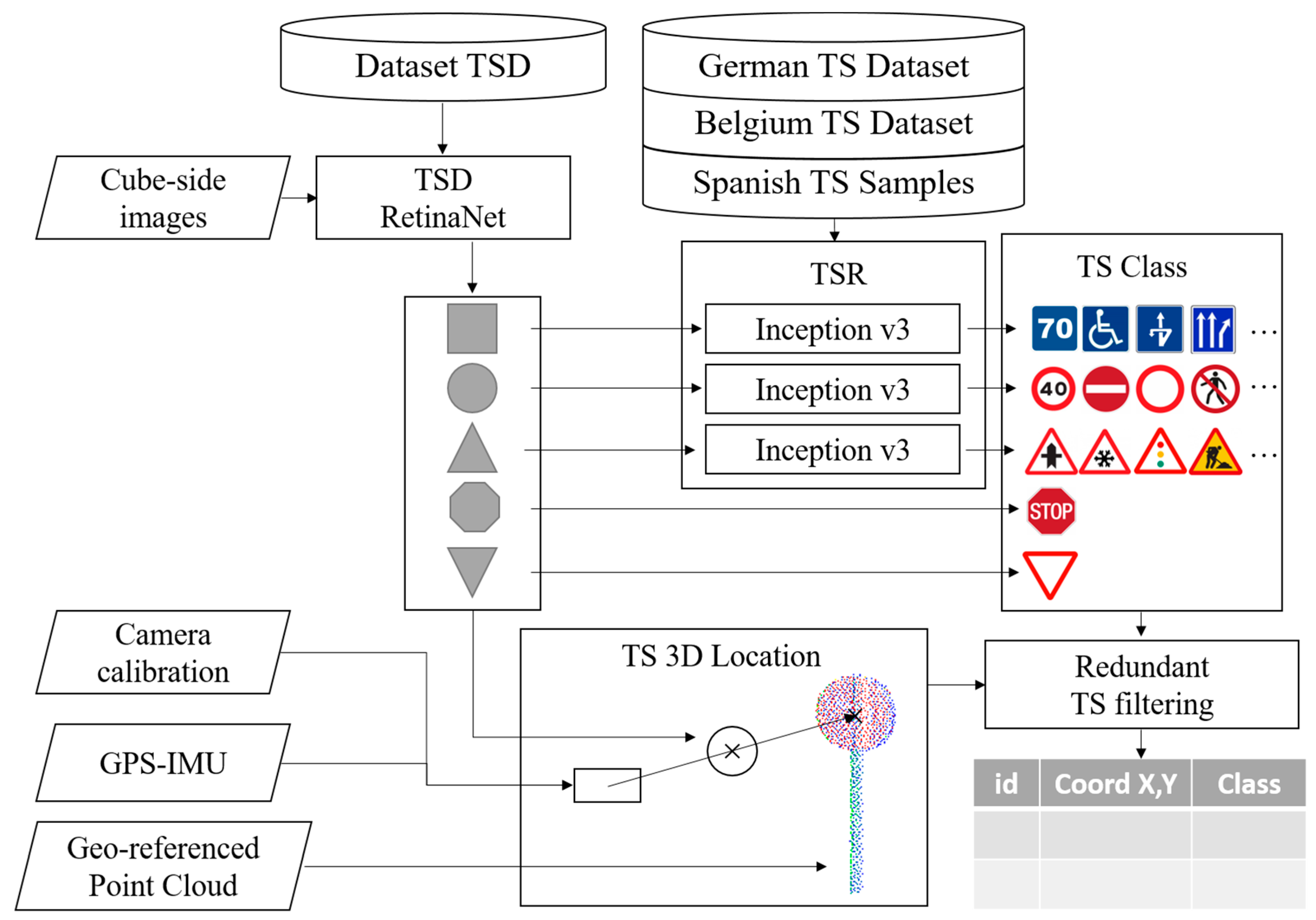 Remotesensing 12 00442 g001