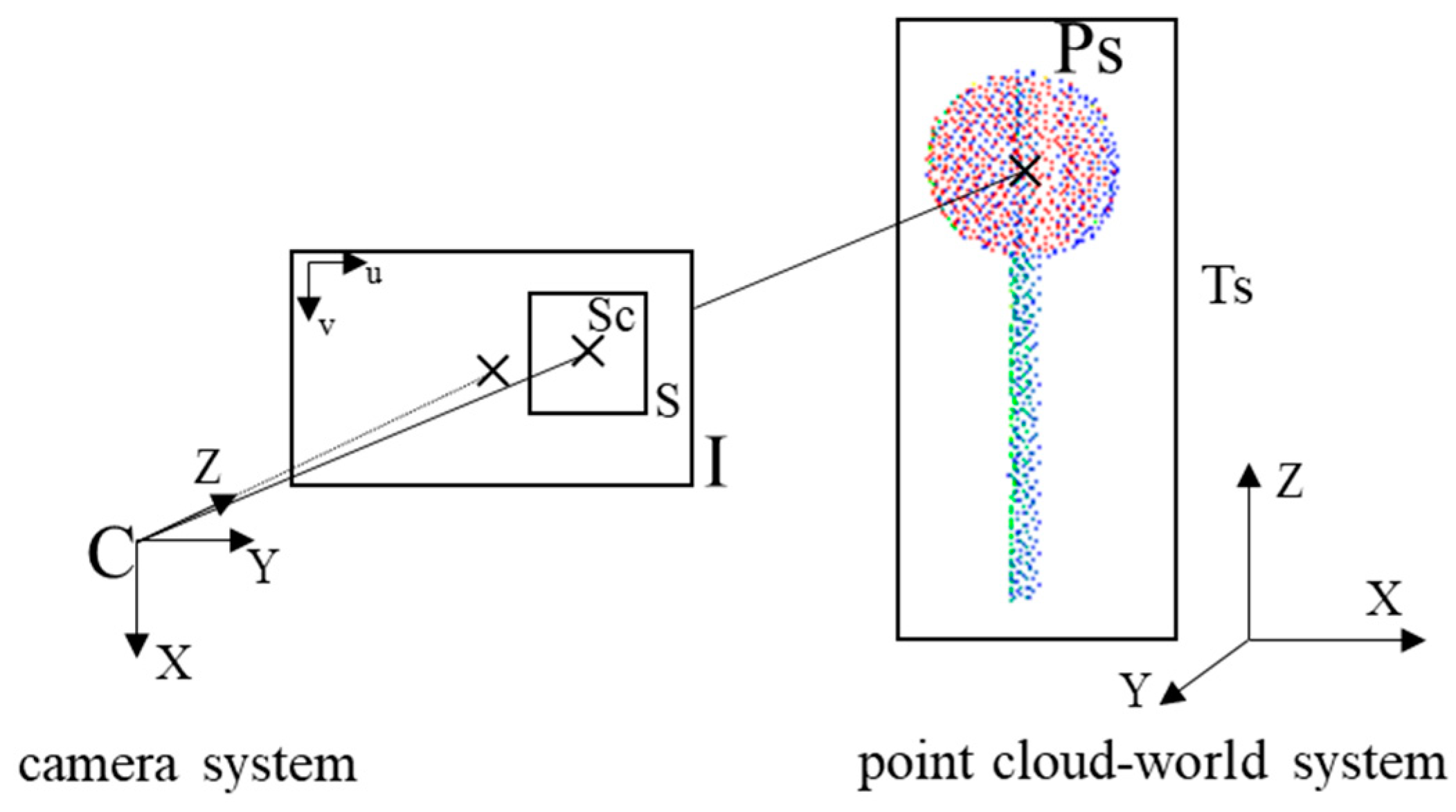 Remotesensing 12 00442 g002