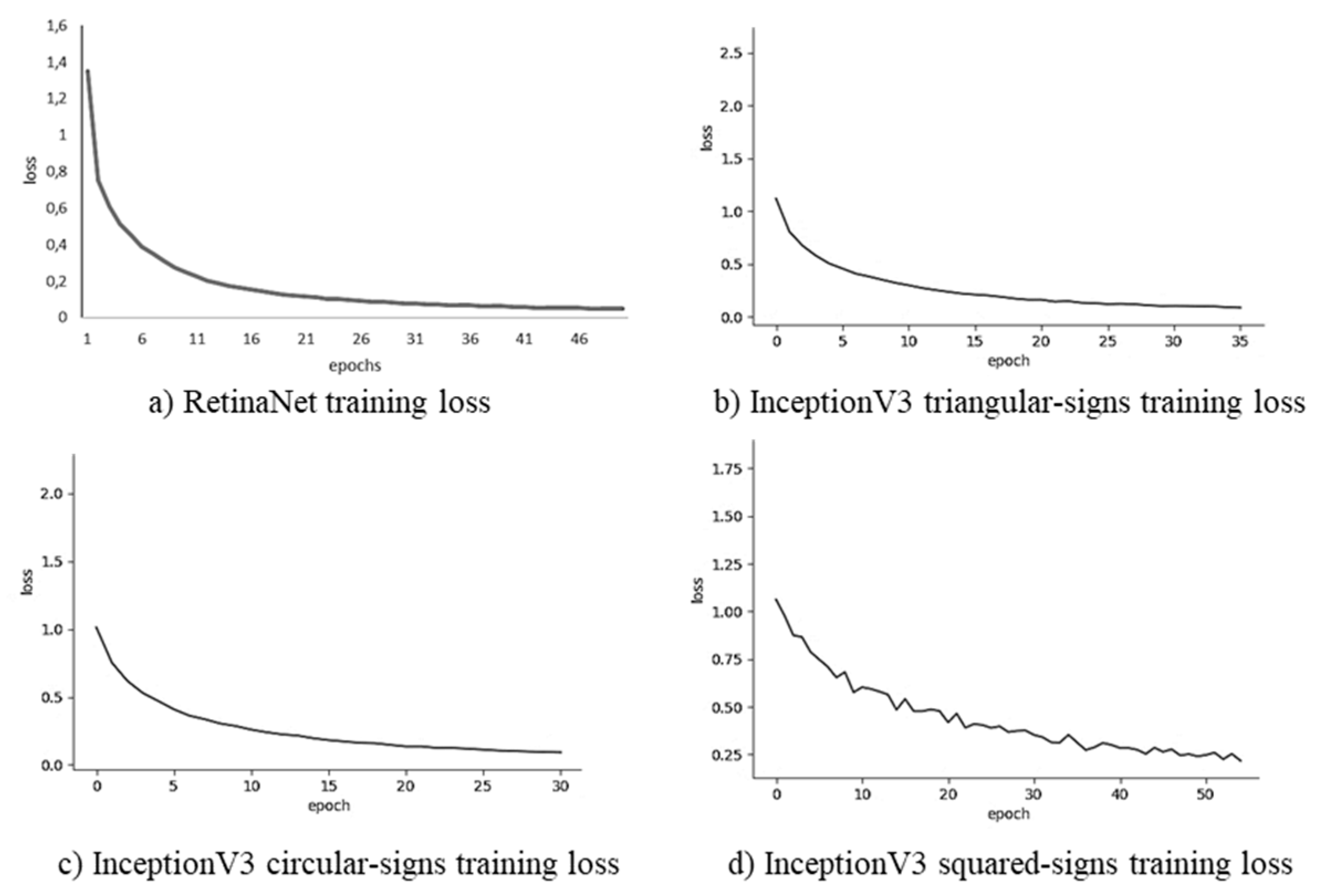 Remotesensing 12 00442 g005